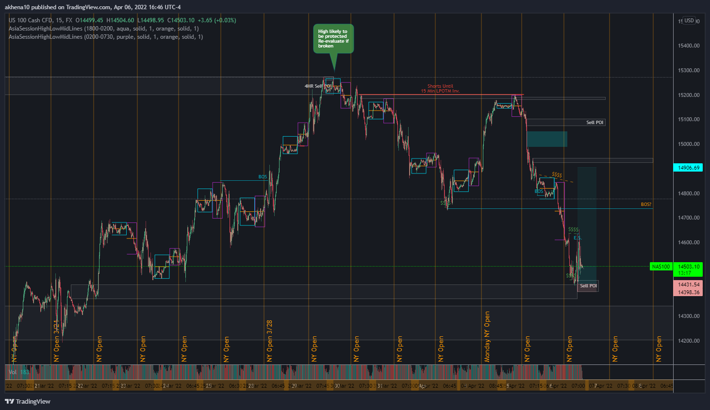 FX:NAS100 Chart Image by akhena10fx
