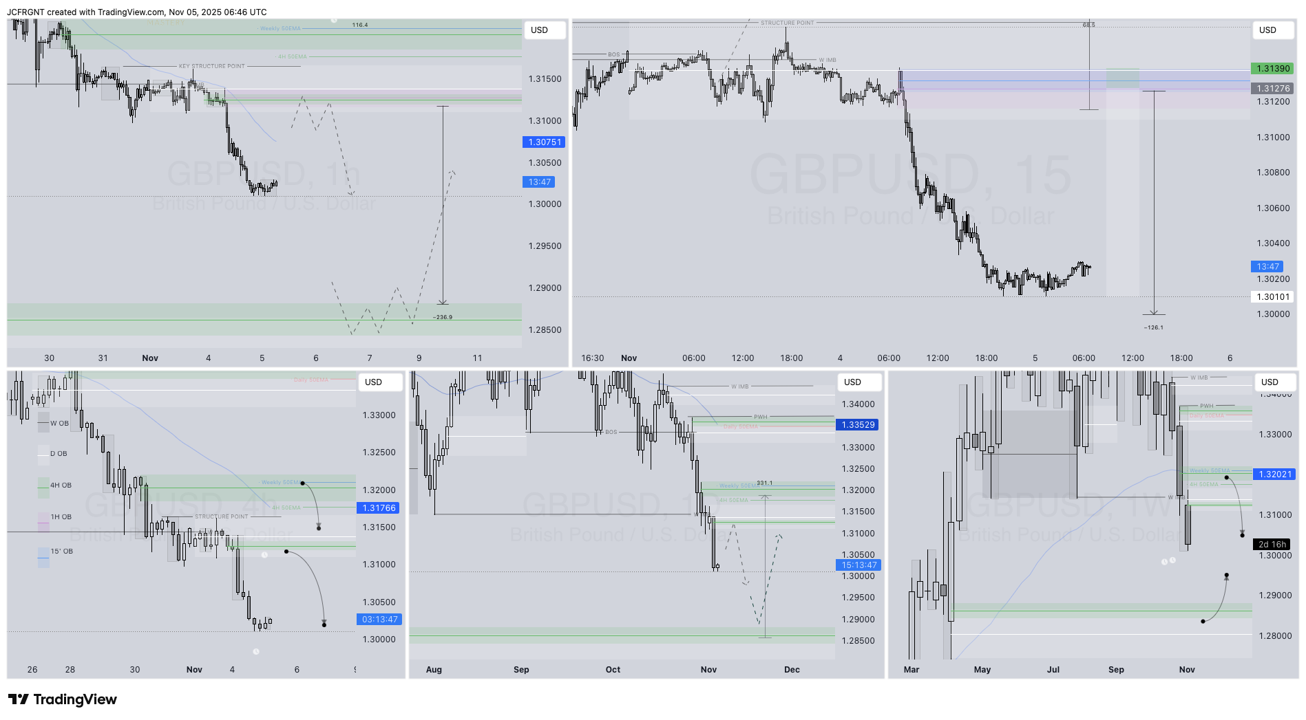 FX:GBPUSD Chart Image by JCFRGNT