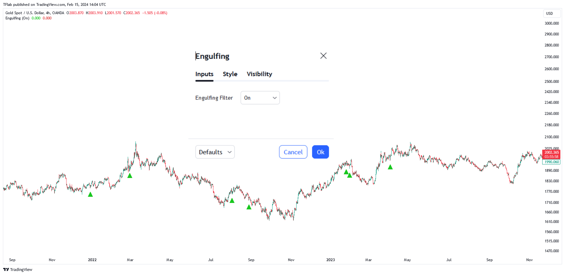 OANDA:XAUUSD Chart Image by TradingFinder