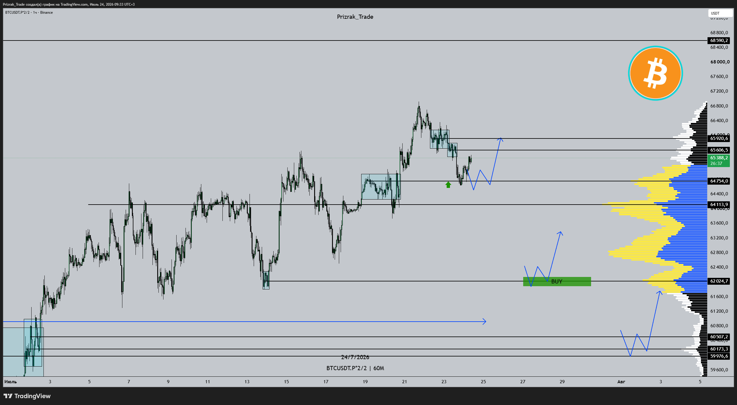 BINANCE:BTCUSDT.P*2/2 Chart Image by Prizrak_Trade