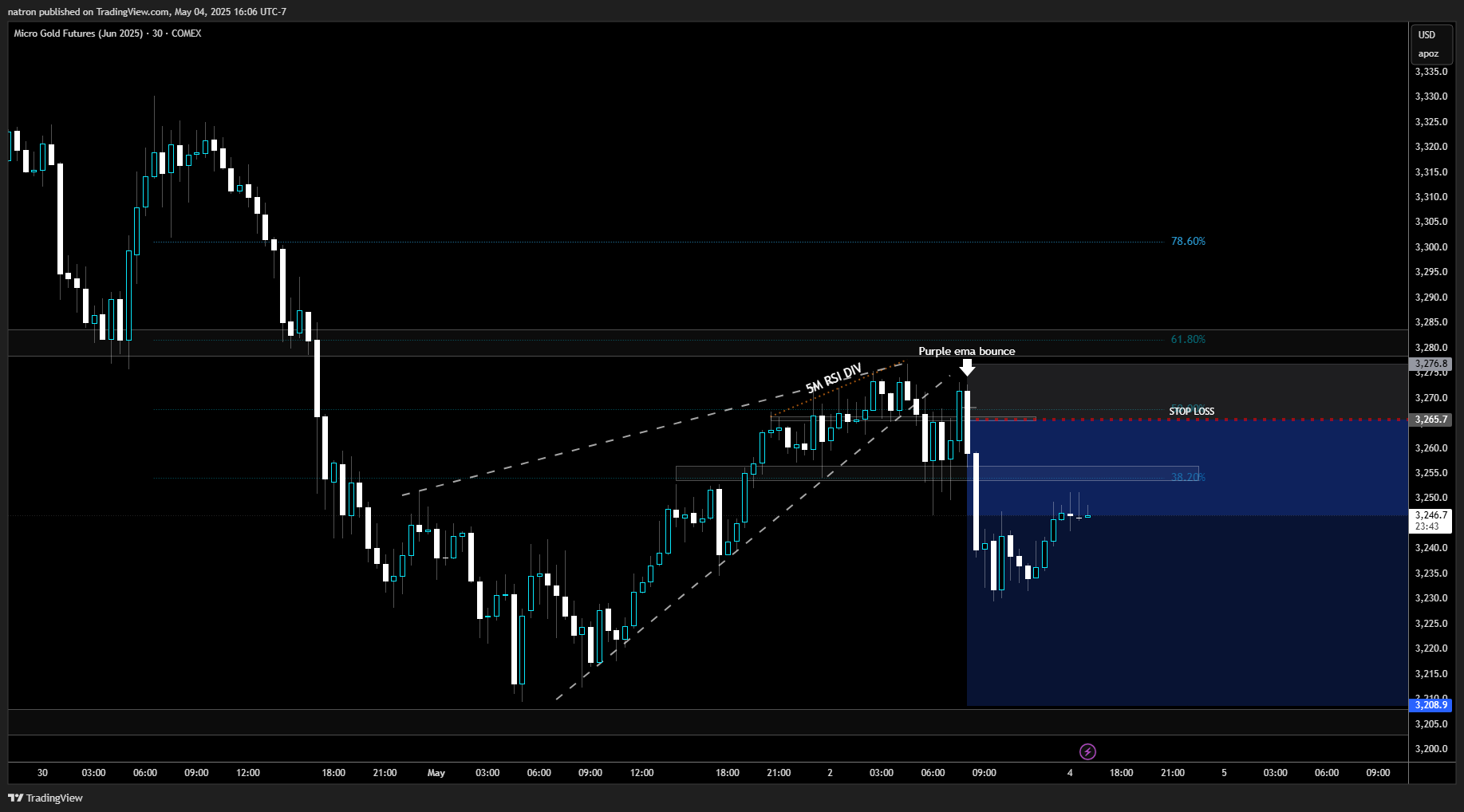 COMEX_MINI:MGCM2025 Imagem do gráfico por natron