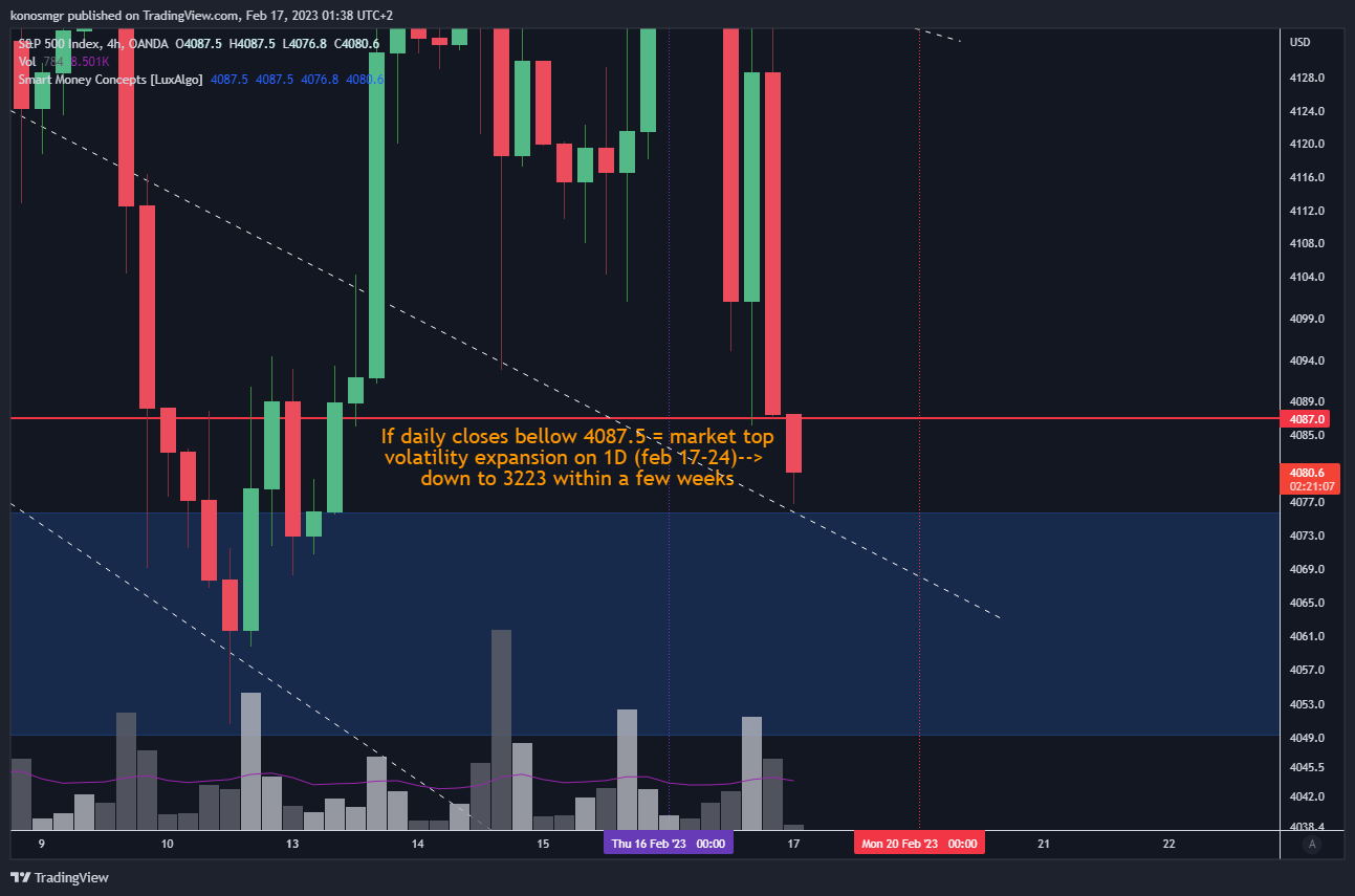 OANDA:SPX500USD Chart Image by konosmgr