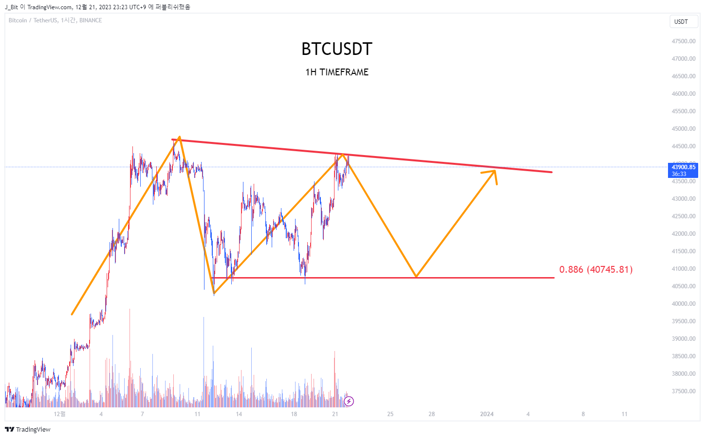 BINANCE:BTCUSDT Chart Image by ND_Tr4ding