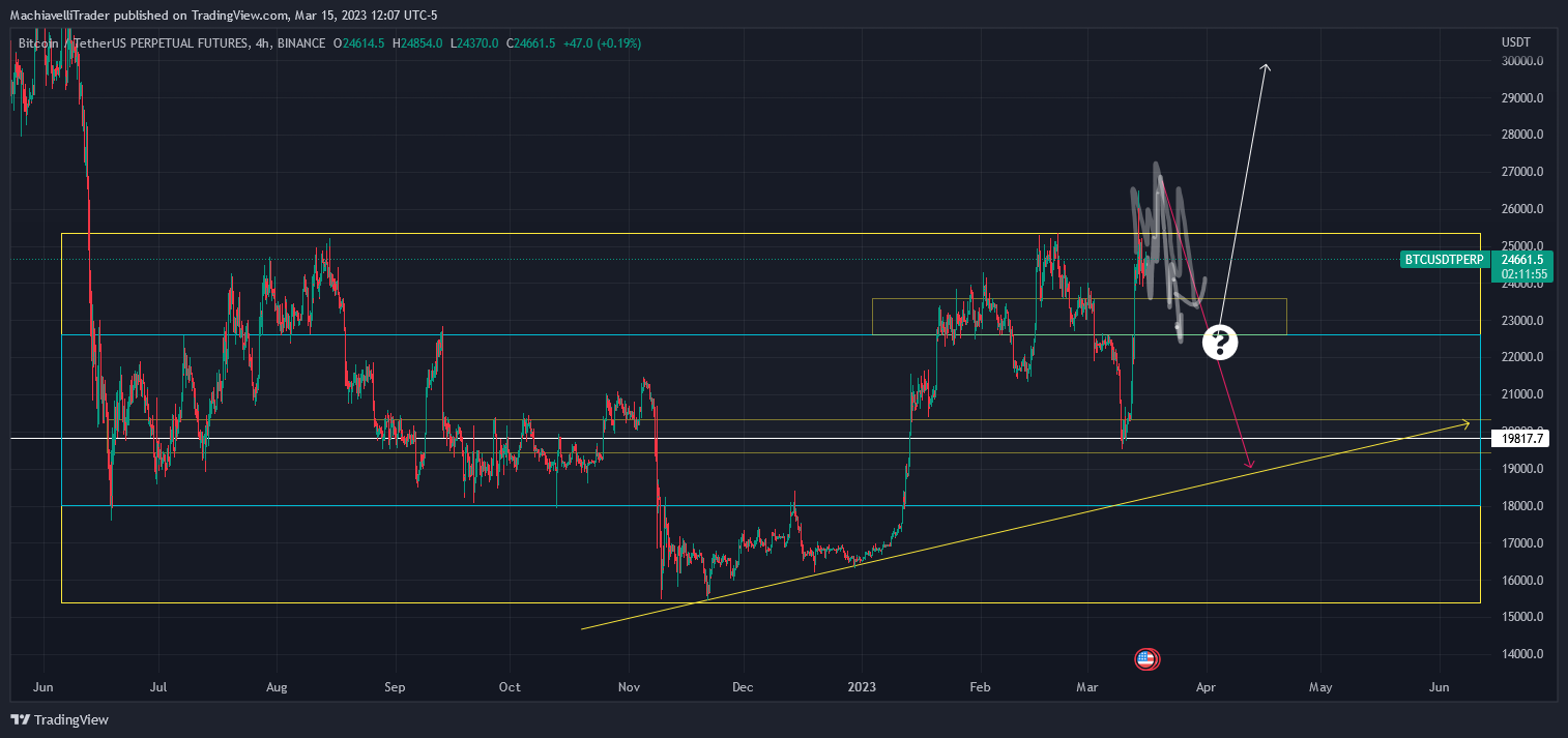 BINANCE:BTCUSDTPERP Chart Image by MachiavelliTrader