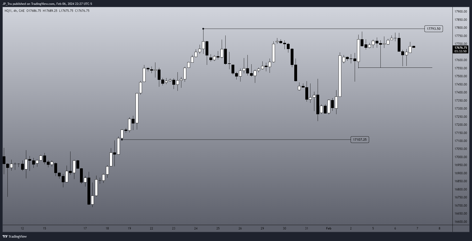 CME_MINI:NQ1! Chart Image by JP_Tru