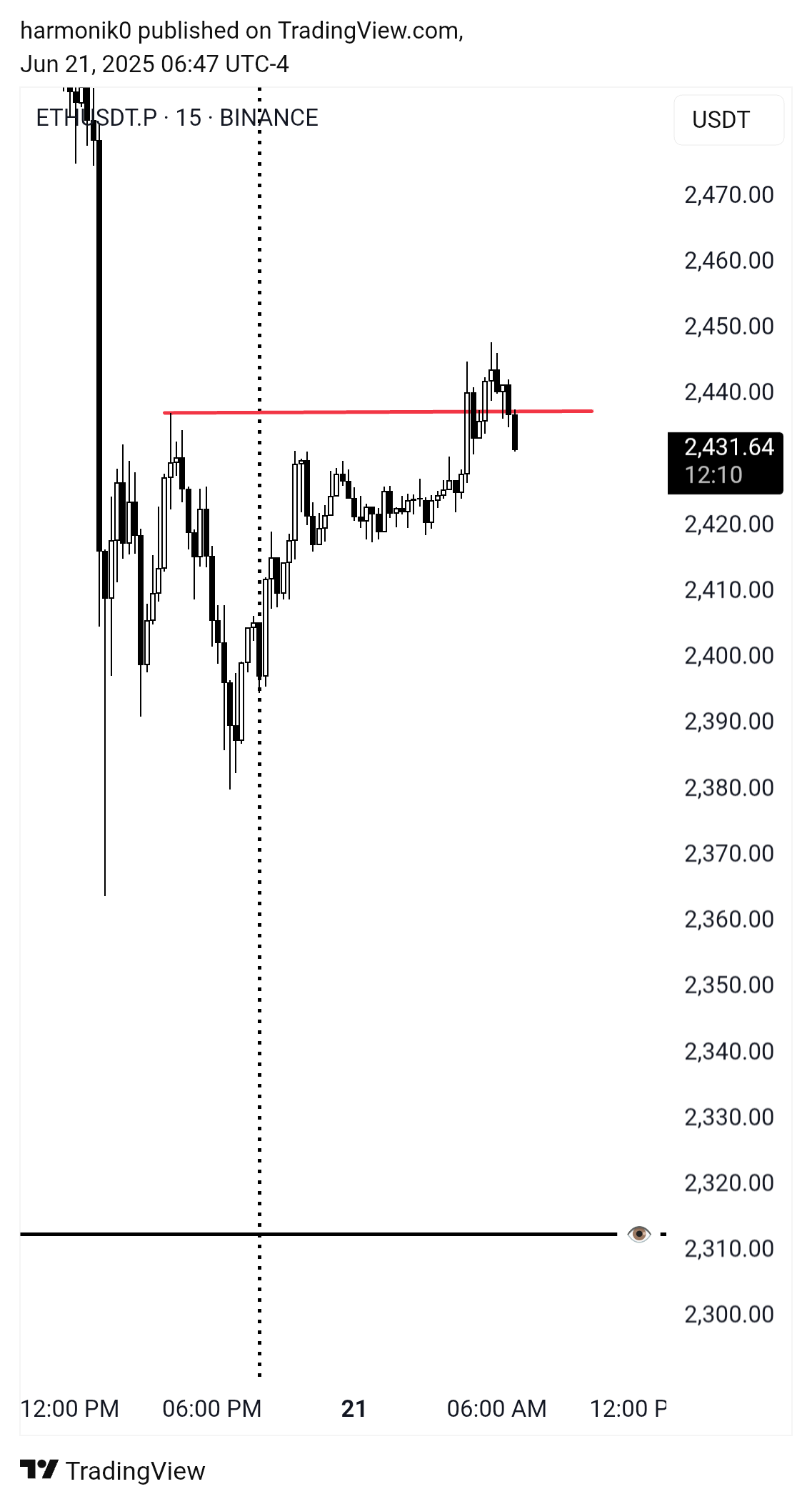 BINANCE:ETHUSDT.P Chart Image by harmonik0