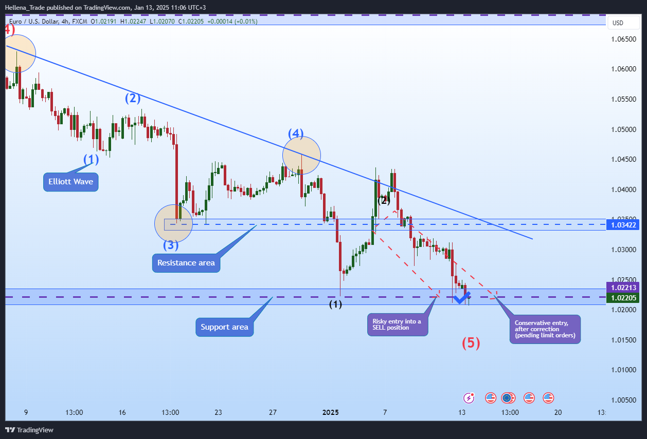 FX:EURUSD Chart Image by Hellena_Trade