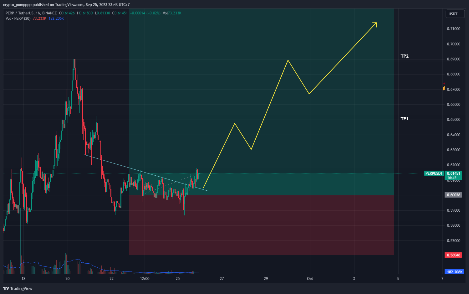BINANCE:PERPUSDT Chart Image by crypto_pumpppp