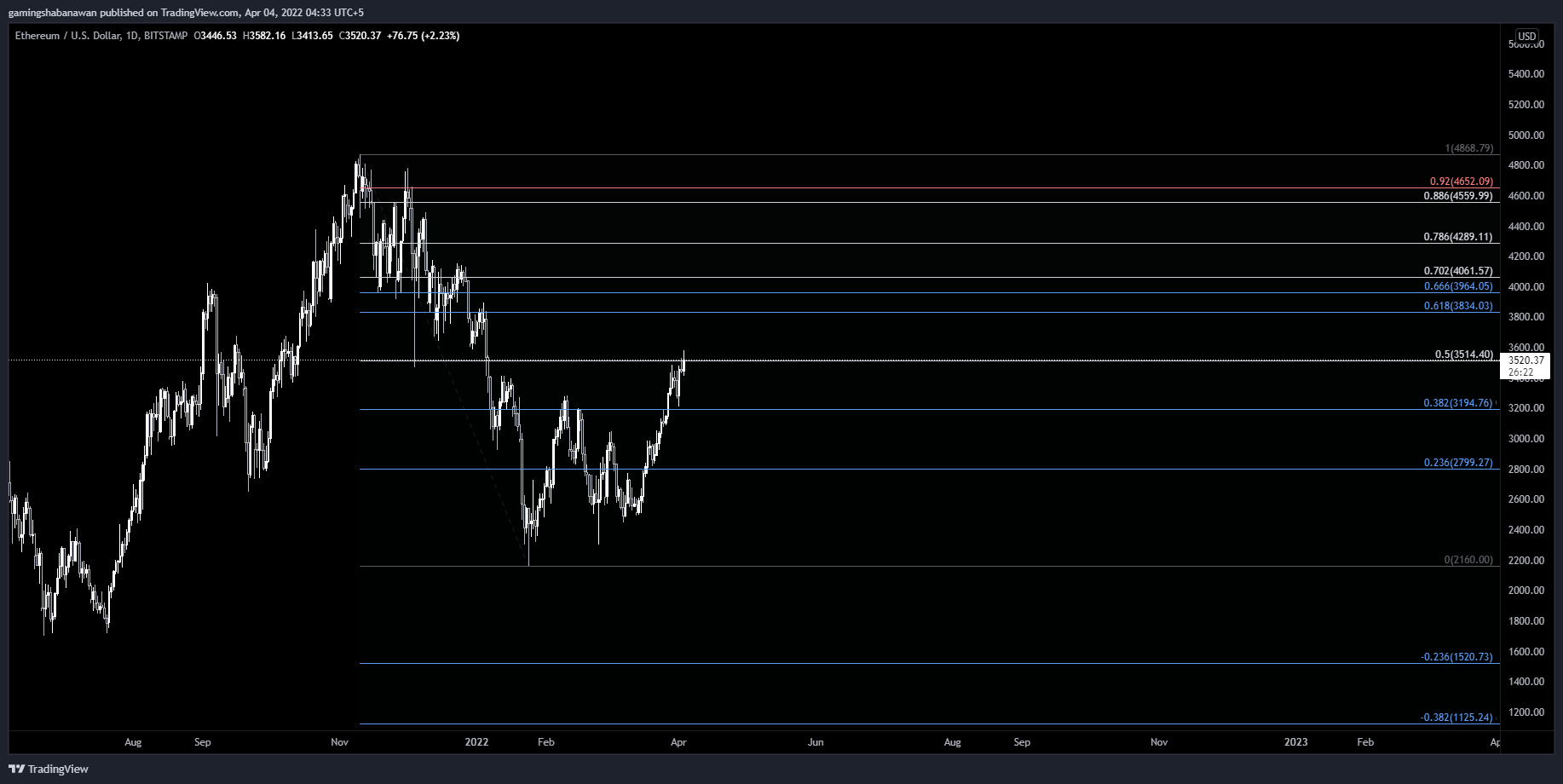 BITSTAMP:ETHUSD Chart Image by MontyTheGuy