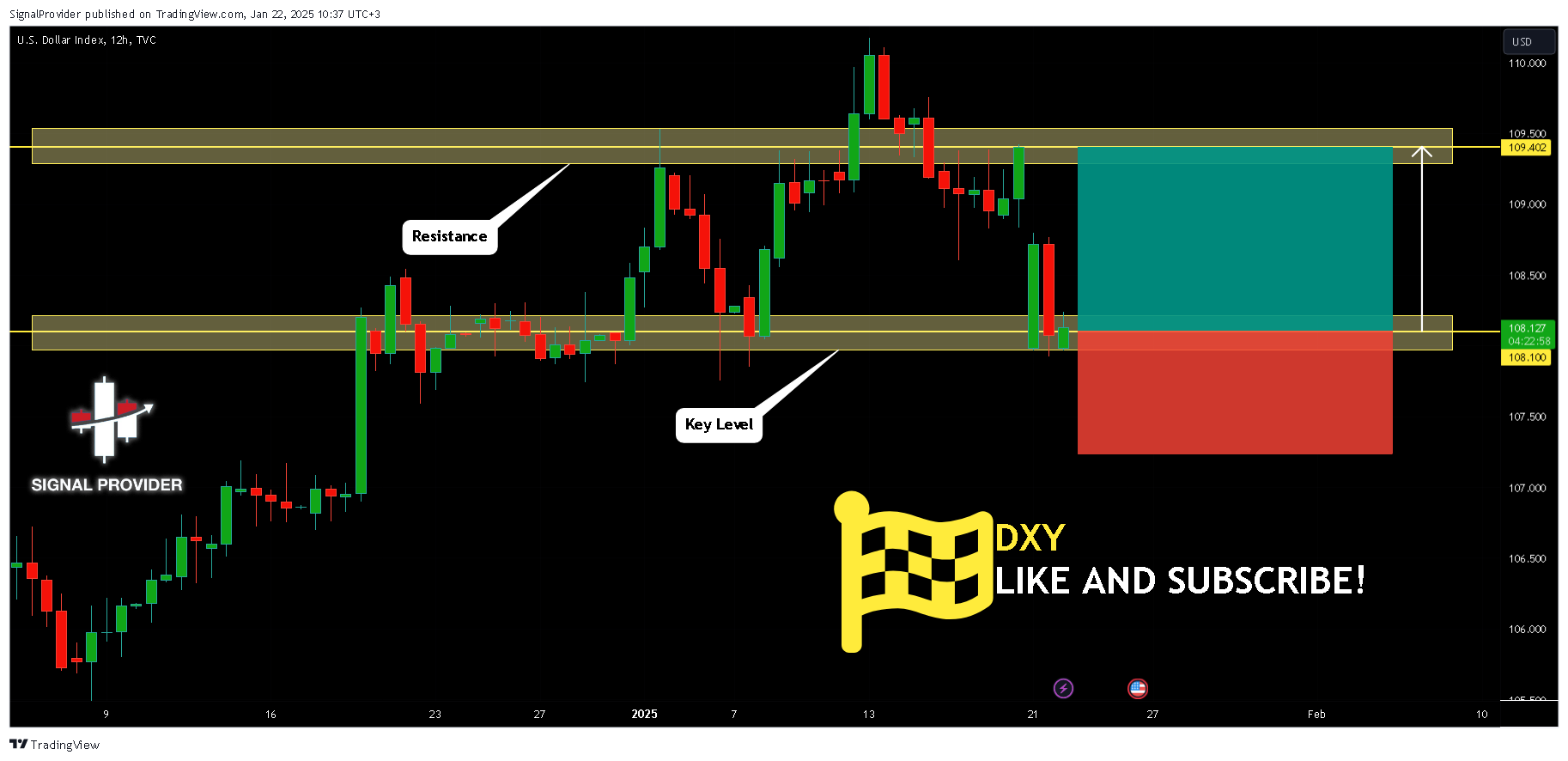 TVC:DXY Gambar chart oleh SignalProvider