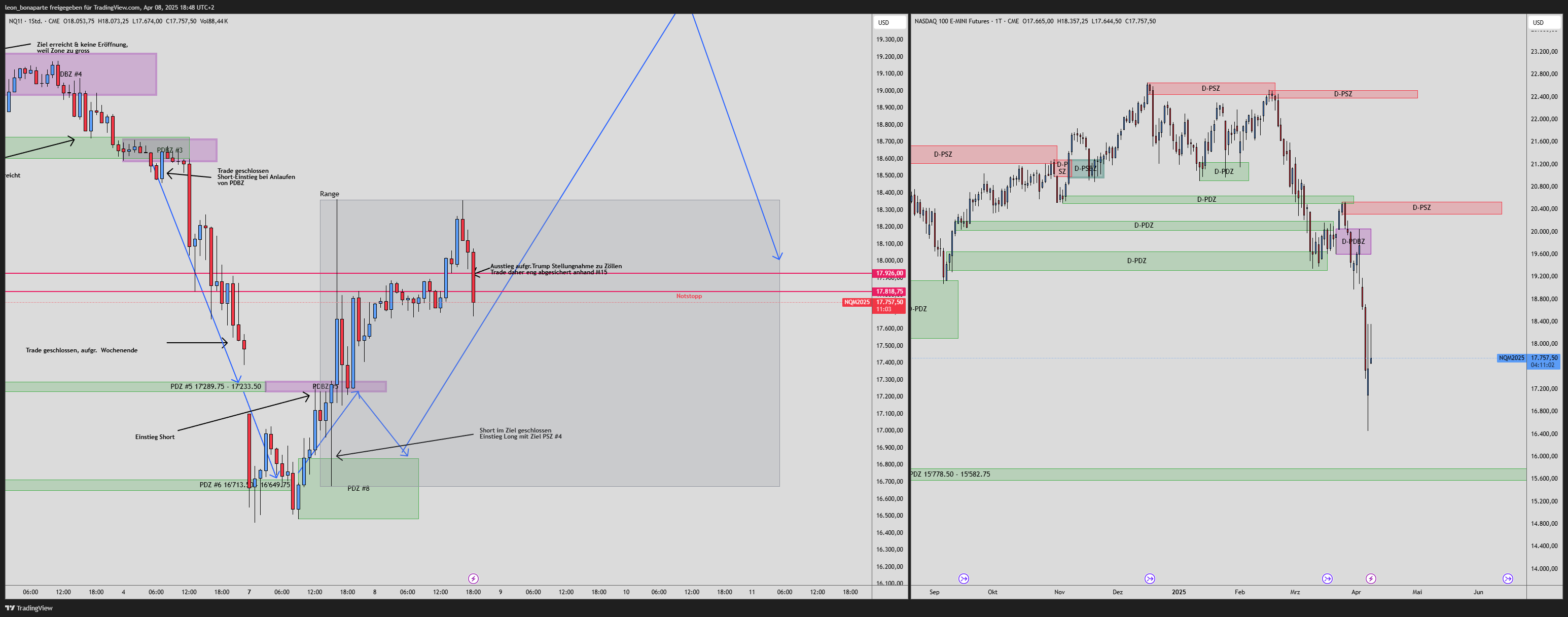 CME_MINI:NQ1! Chart Image by leon_bonaparte
