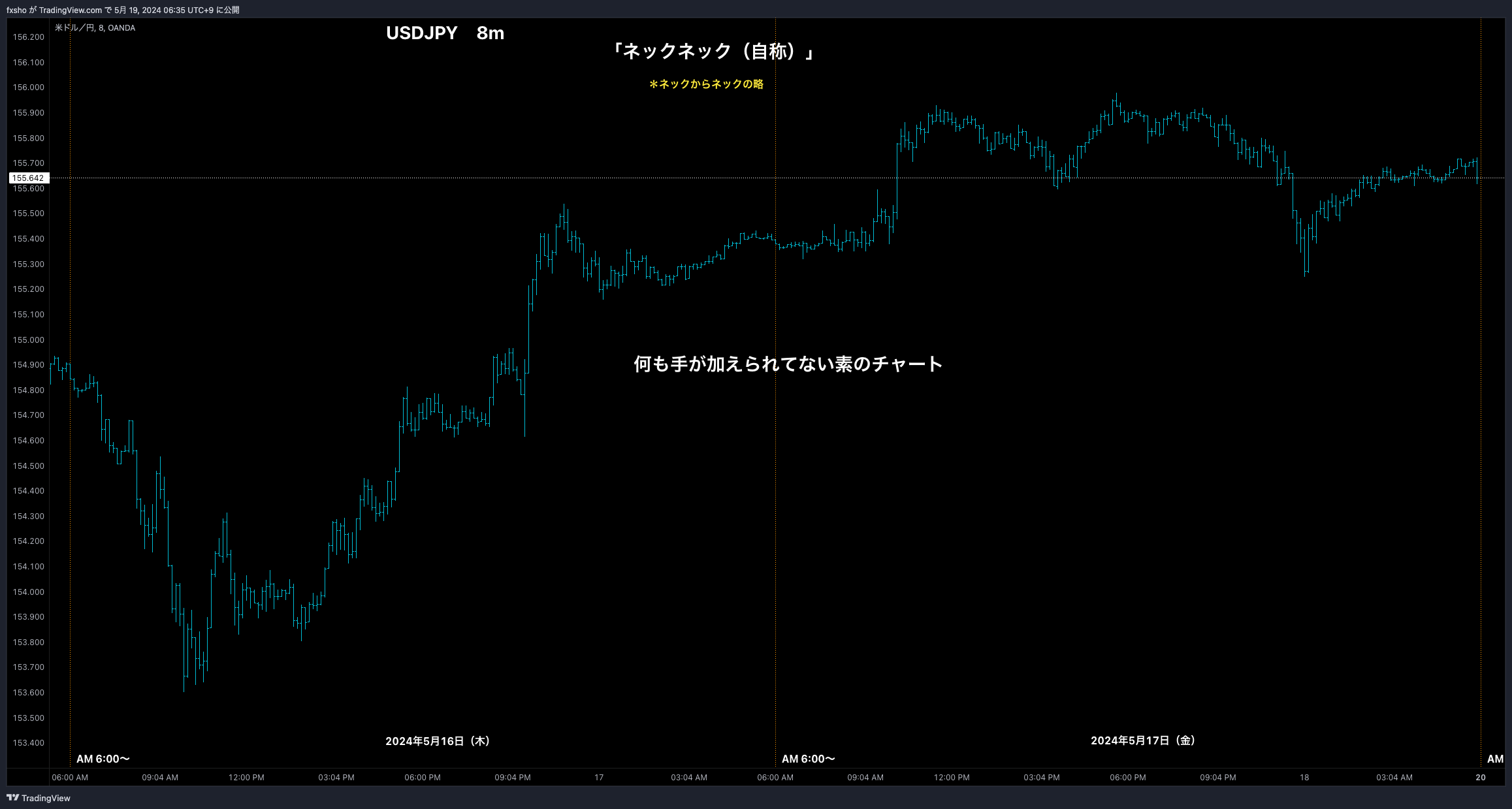OANDA:USDJPY Chart Image by fxsho