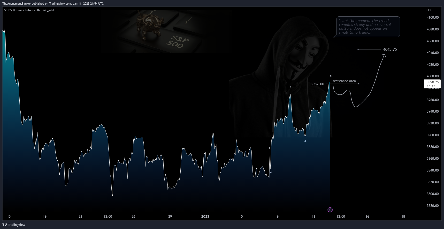 CME_MINI:ES1! Chart Image by TheAnonymousBanker