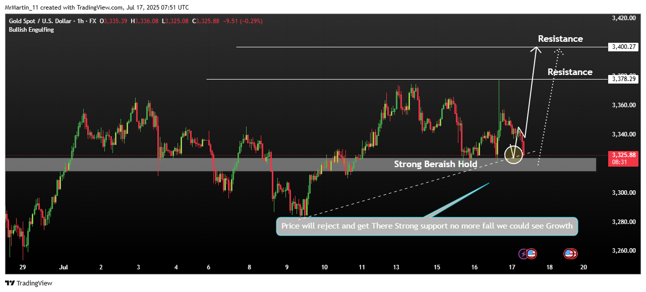 FX:XAUUSD Chart Image by MR_GOLD_12