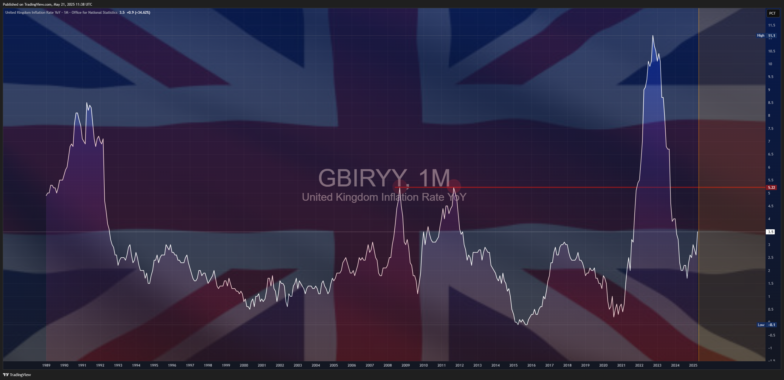 ECONOMICS:GBIRYY Imagen del gráfico de Mr_J__fx