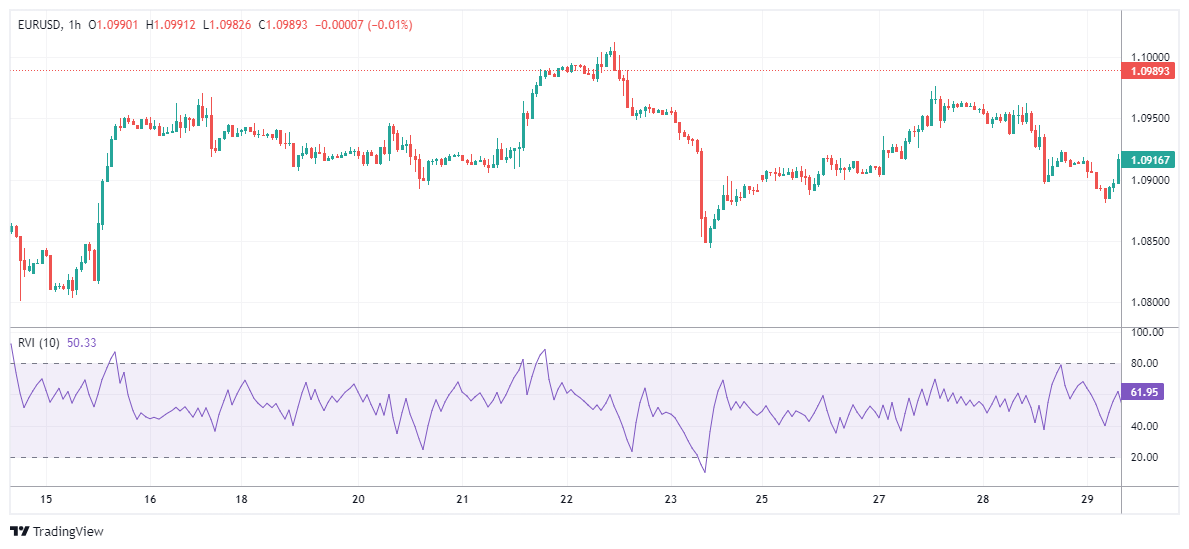 EURUSD Chartbild