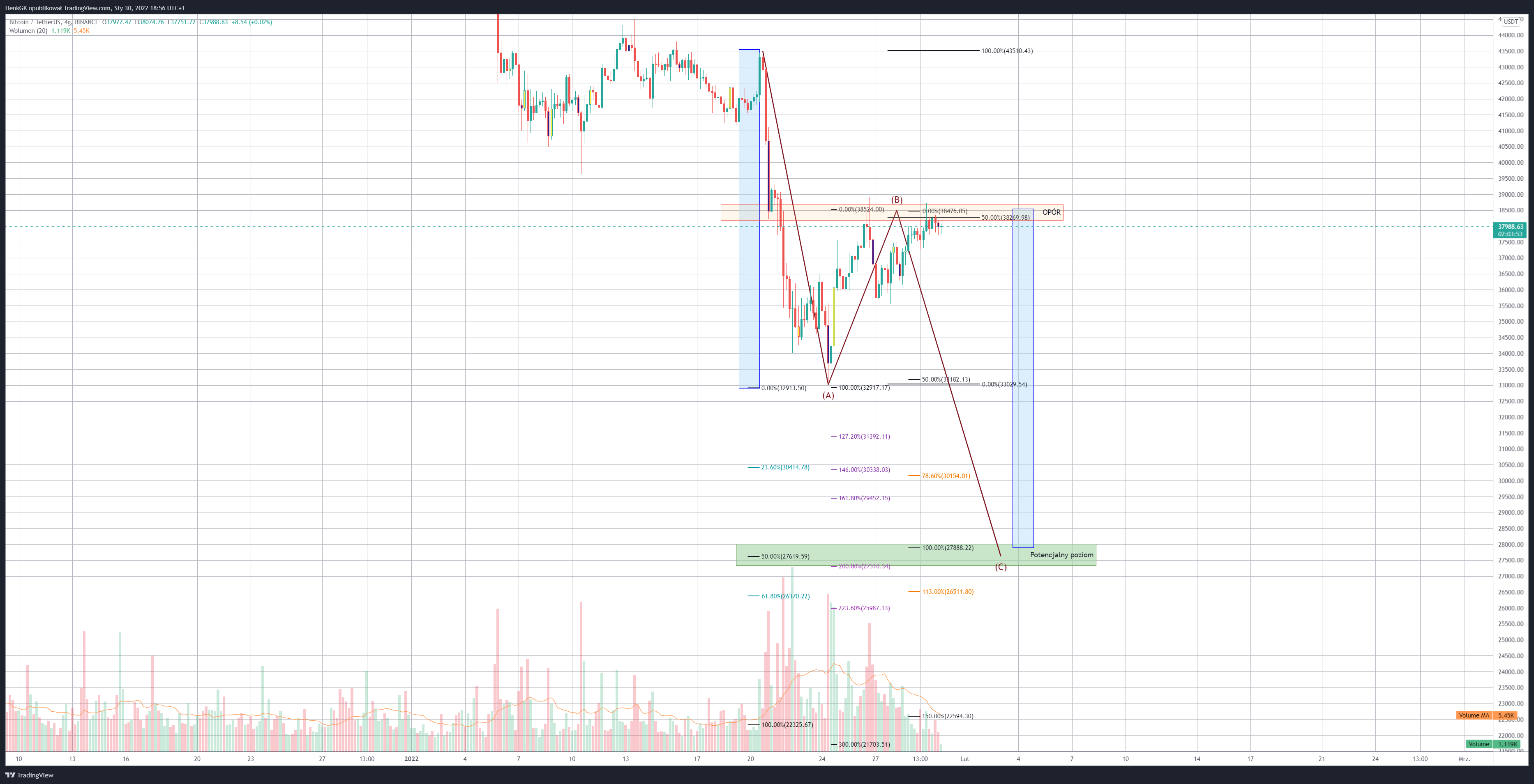 BINANCE:BTCUSDT Chart Image by Fibo73