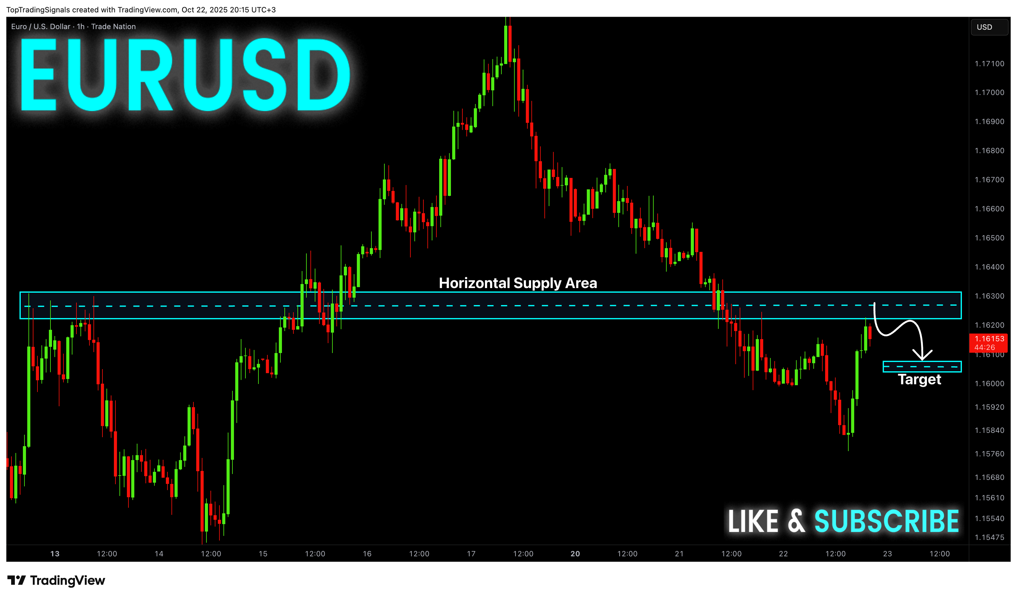 TRADENATION:EURUSD Chart Image by TopTradingSignals