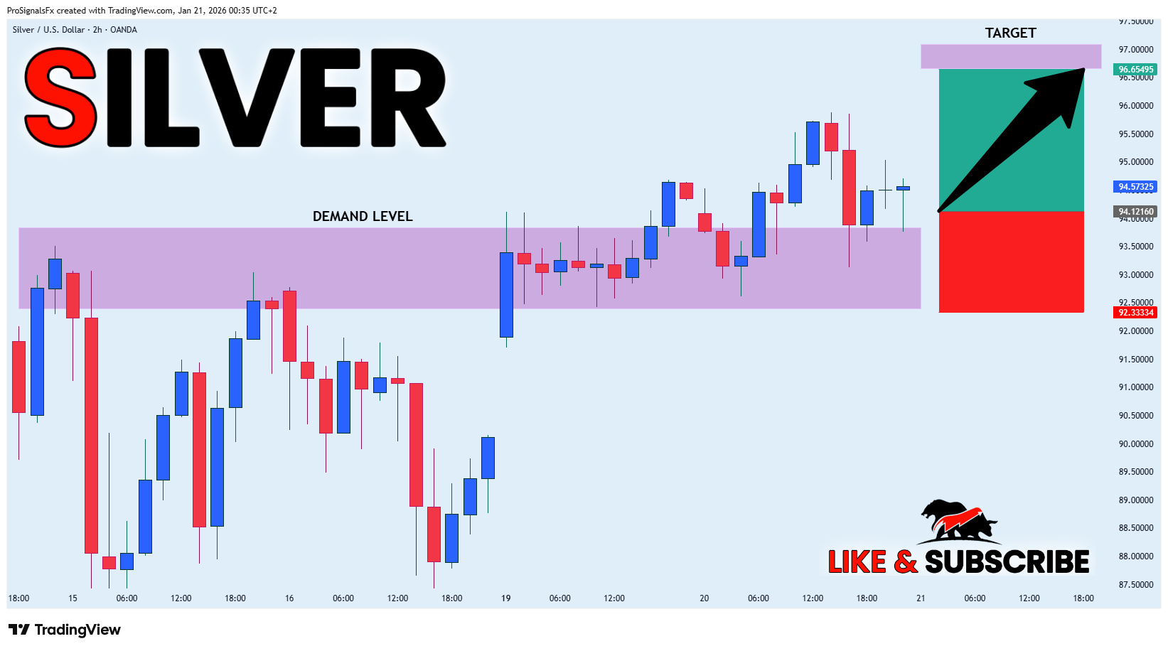 OANDA:XAGUSD Chart Image by ProSignalsFx