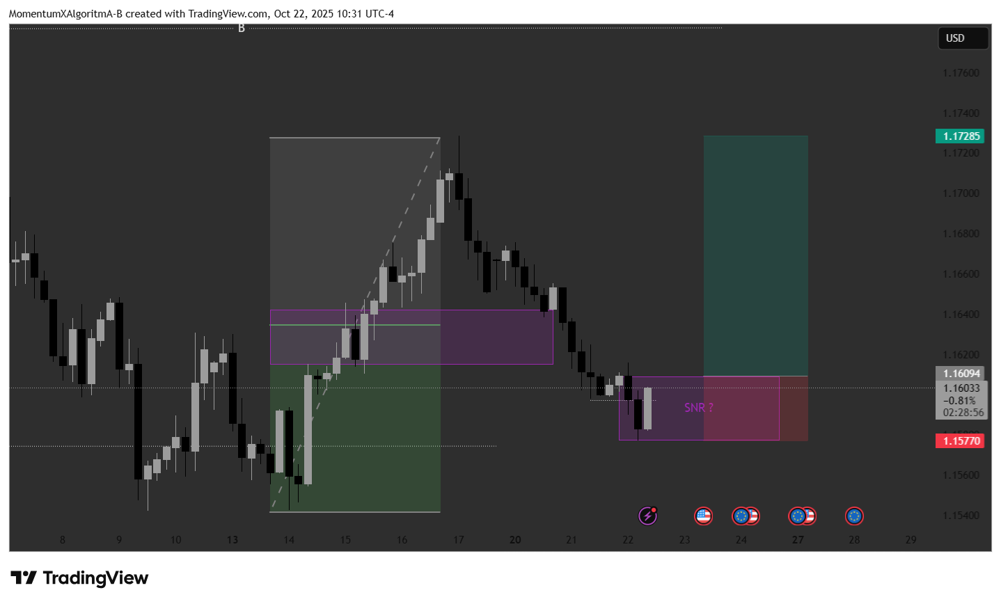 OANDA:EURUSD Chart Image by MomentumXAlgoritmA-B