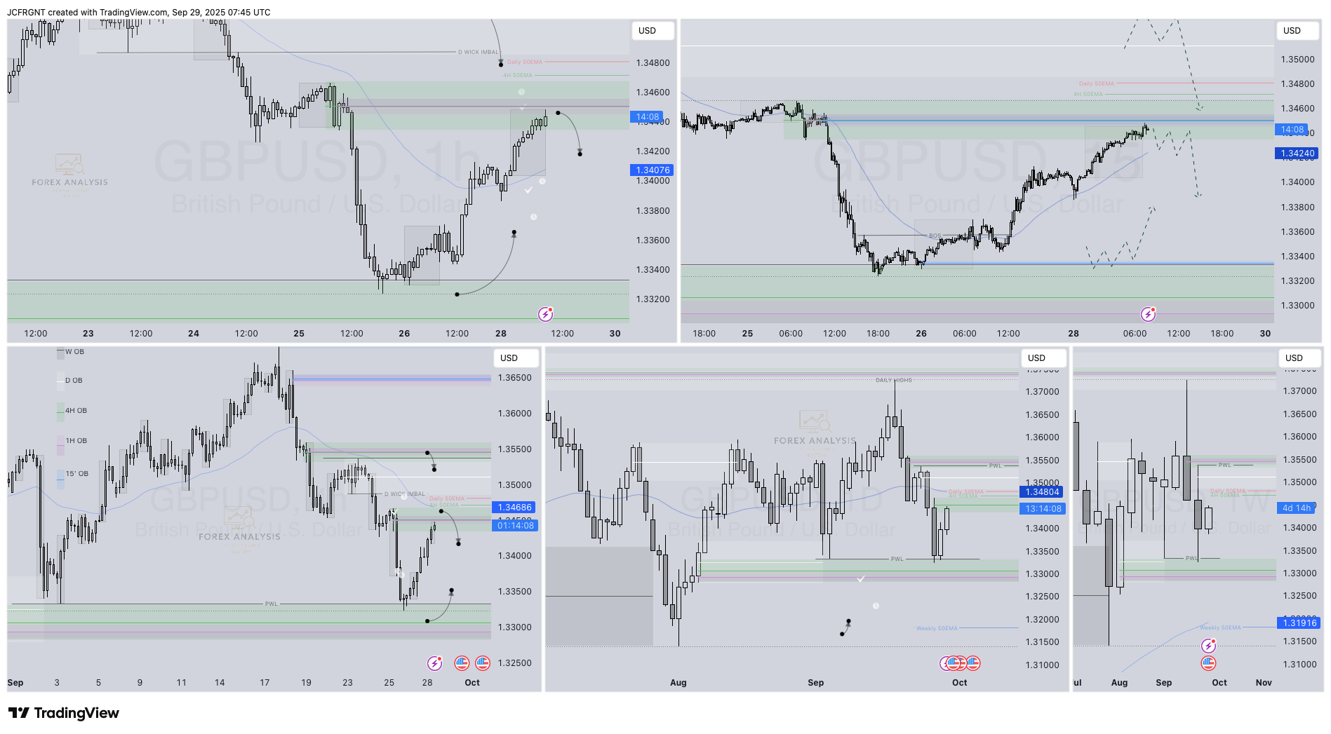 FX:GBPUSD Chart Image by JCFRGNT