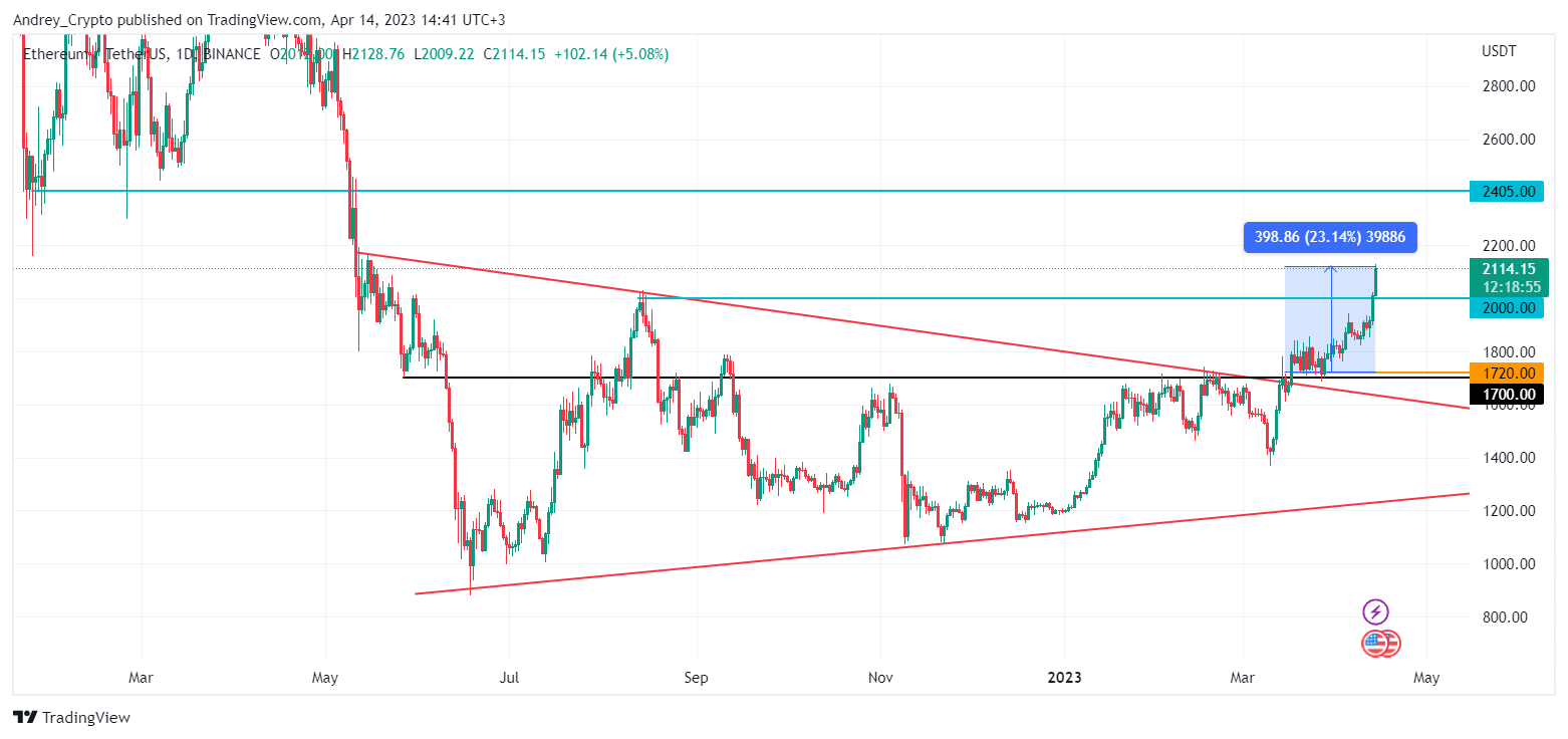 BINANCE:ETHUSDT Chart Image by Andrey_Crypto