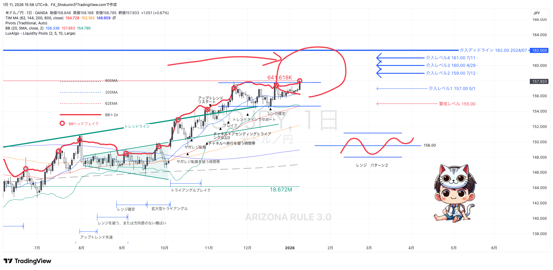 OANDA:USDJPY Chart Image by FX_Shokunin