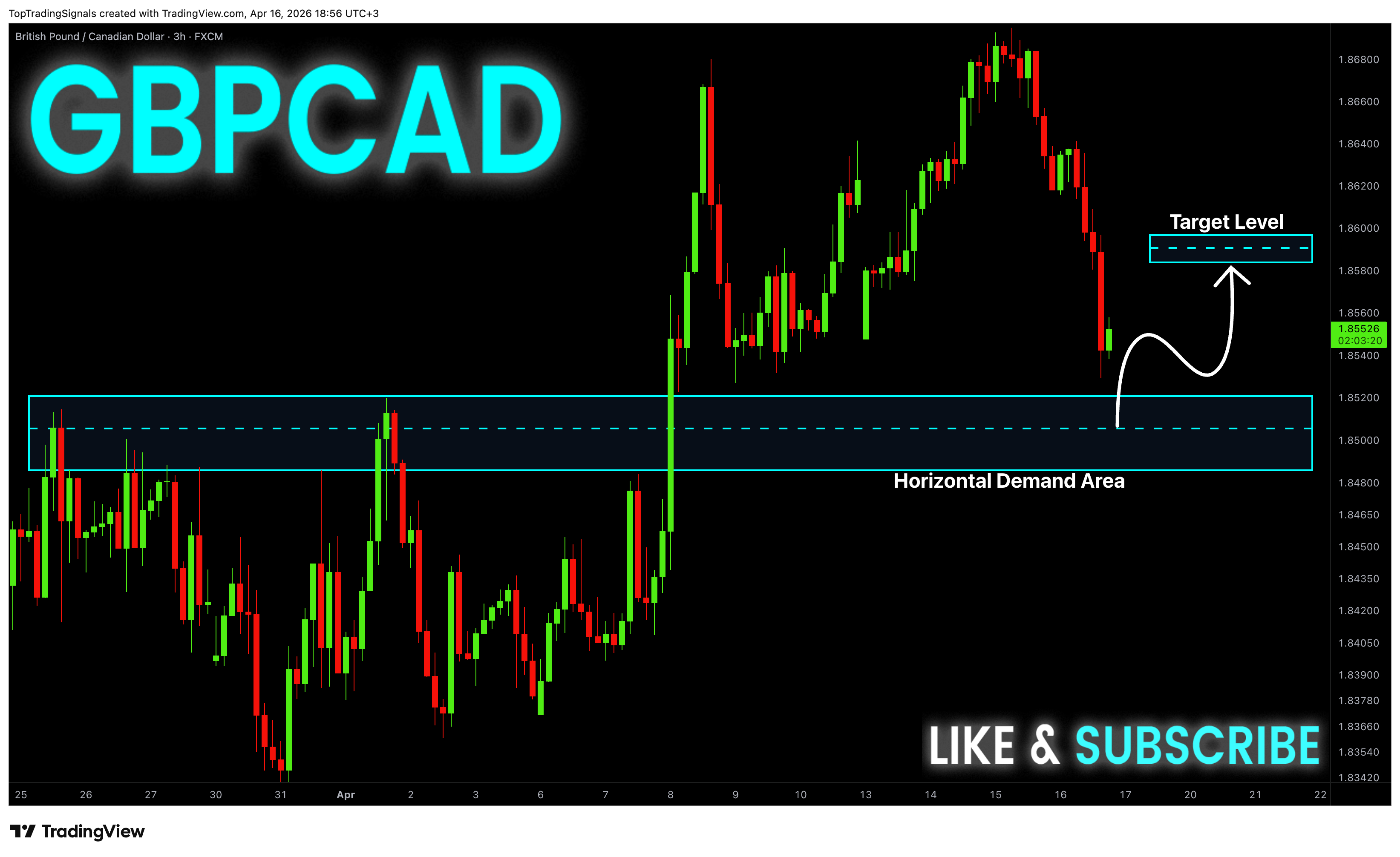 FX:GBPCAD Chart Image by TopTradingSignals