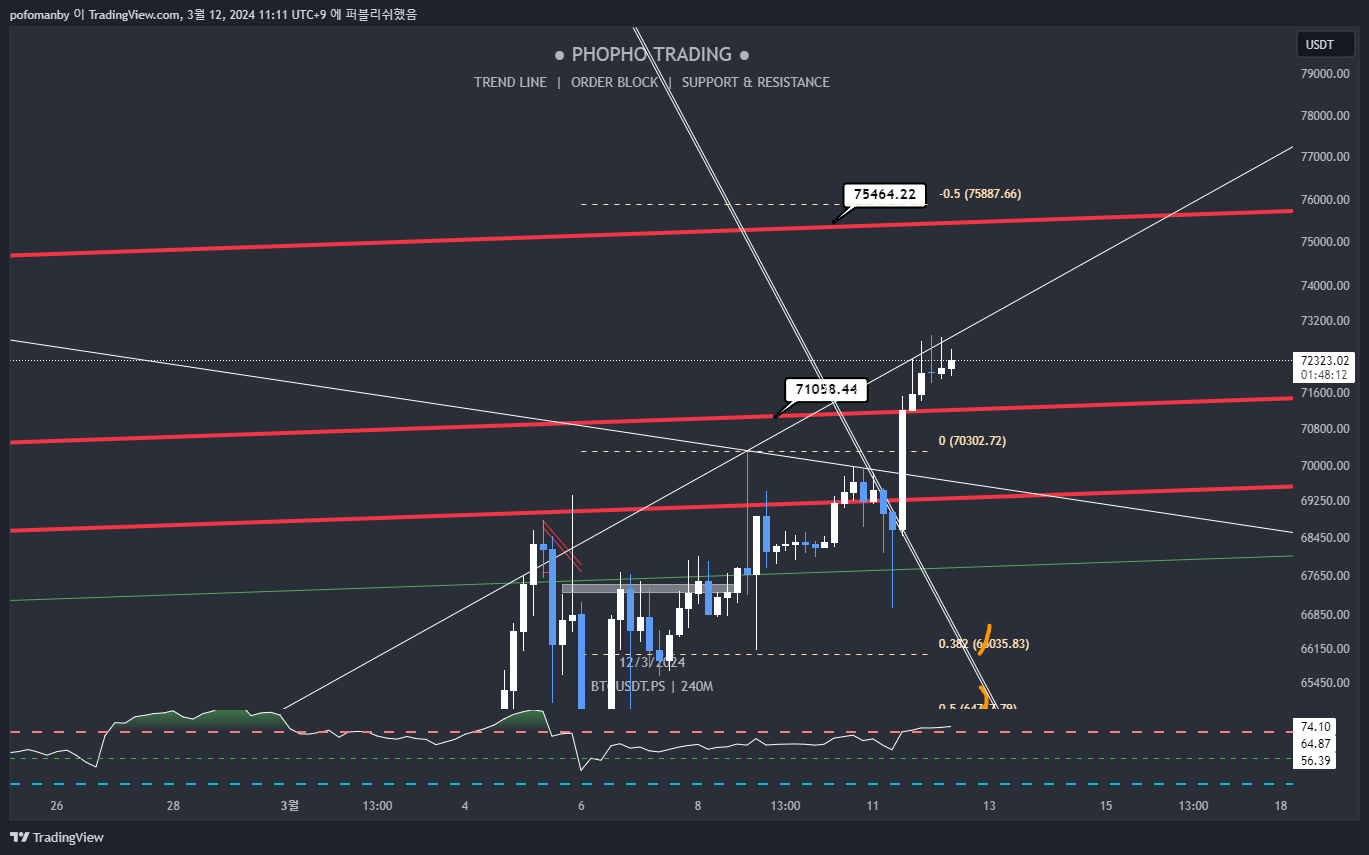 BINGX:BTCUSDT.PS Chart Image by PH0PH0