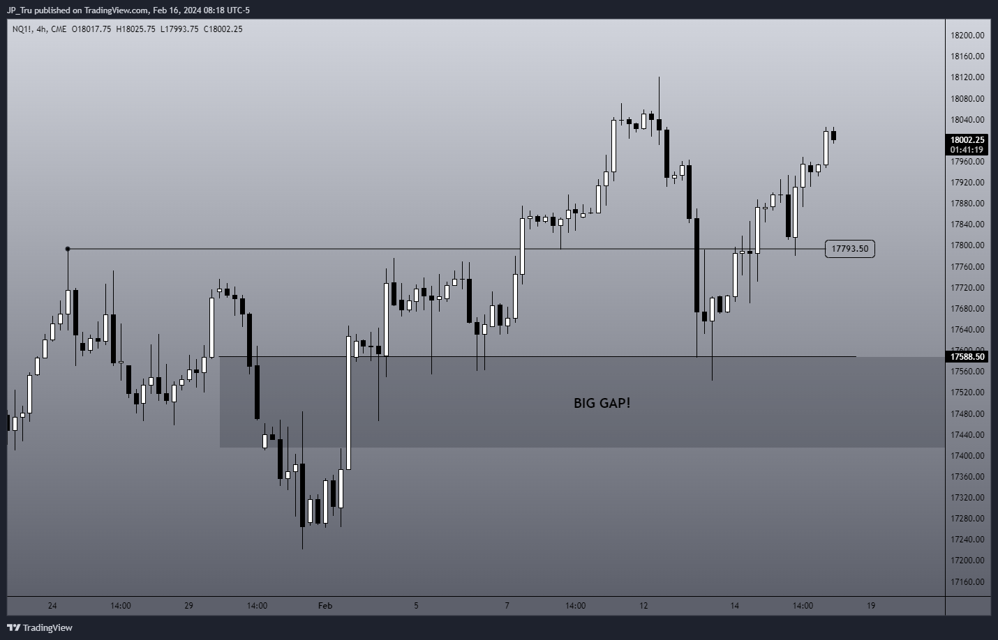 CME_MINI:NQ1! Chart Image by JP_Tru