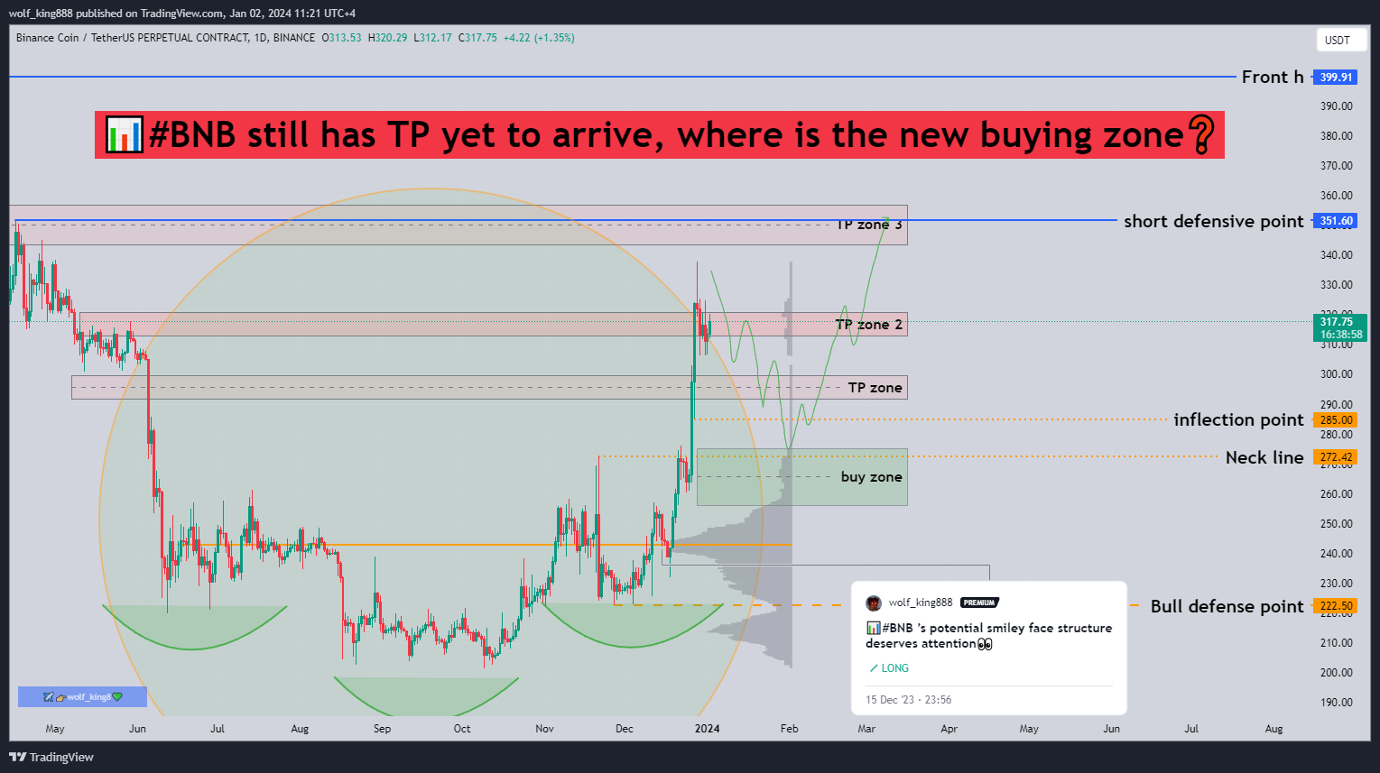 BINANCE:BNBUSDT.P Chart Image by wolf_king888