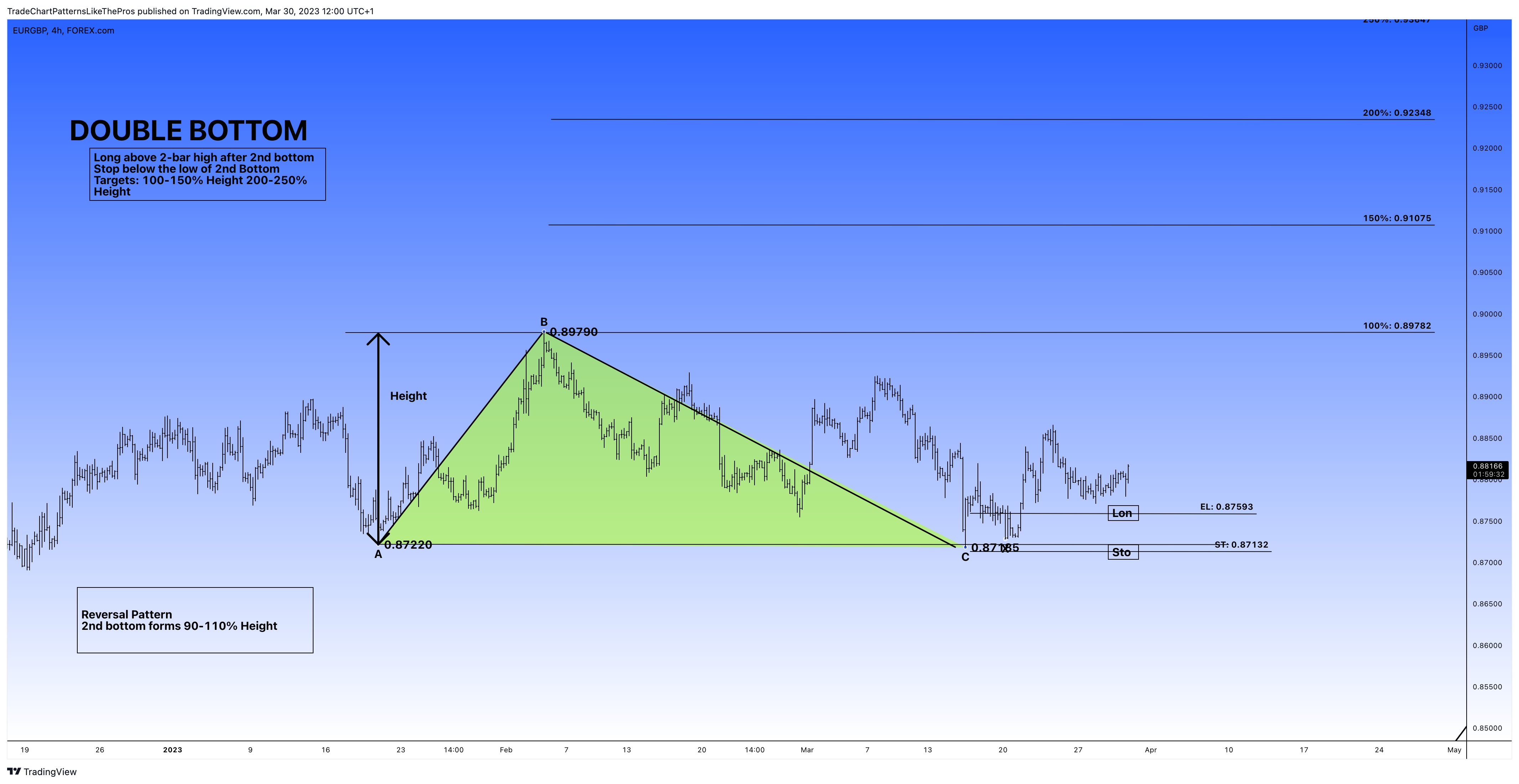 FOREXCOM:EURGBP صورة الرسم البياني by TradeChartPatternsLikeThePros