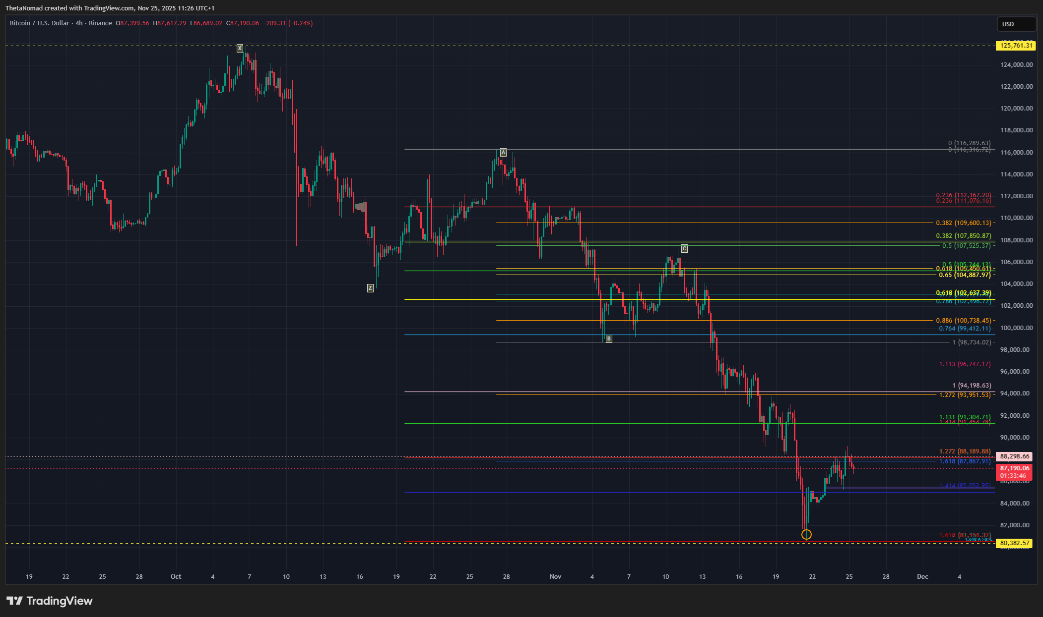 BINANCE:BTCUSD Chart Image by ThetaNomad