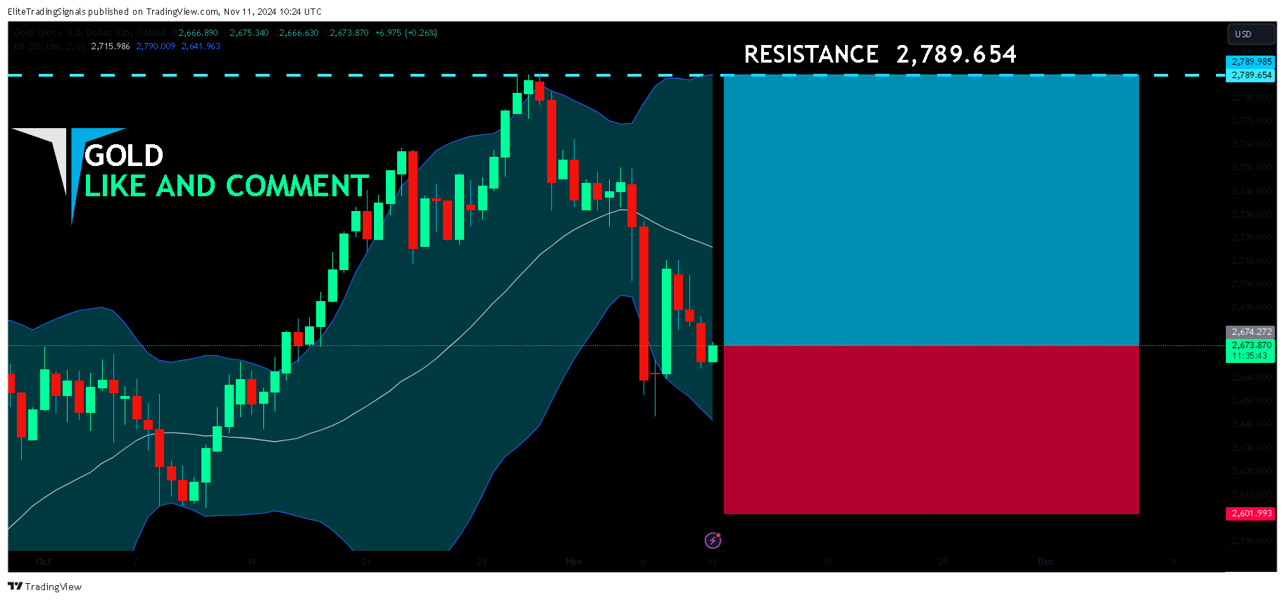 OANDA:XAUUSD Imagen del gráfico de EliteTradingSignals