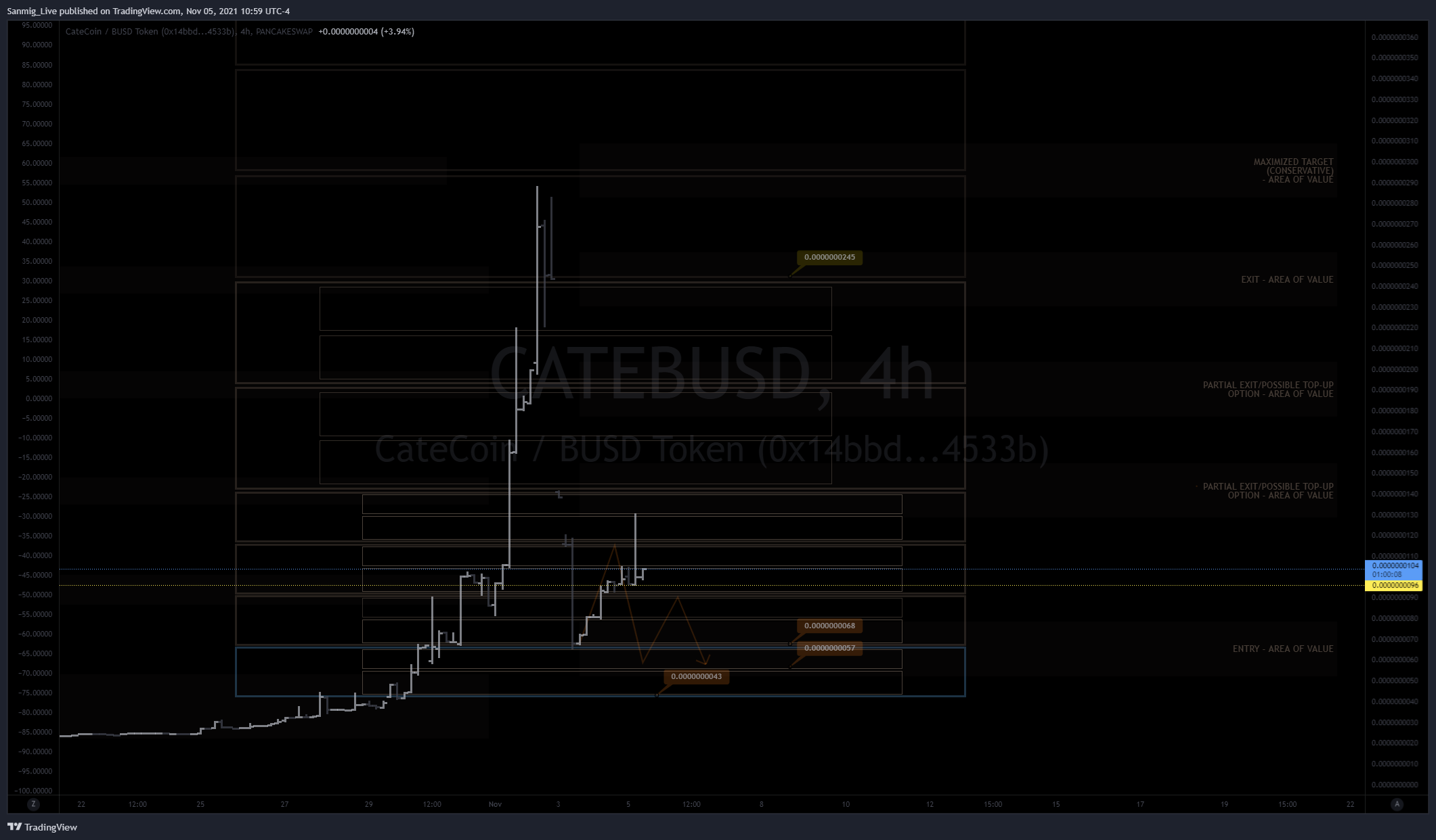 PANCAKESWAP:CATEBUSD Imagen del gráfico de The_Crypto_Samurai