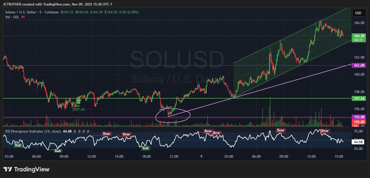 COINBASE:SOLUSD Chart Image by JCTRUTHER