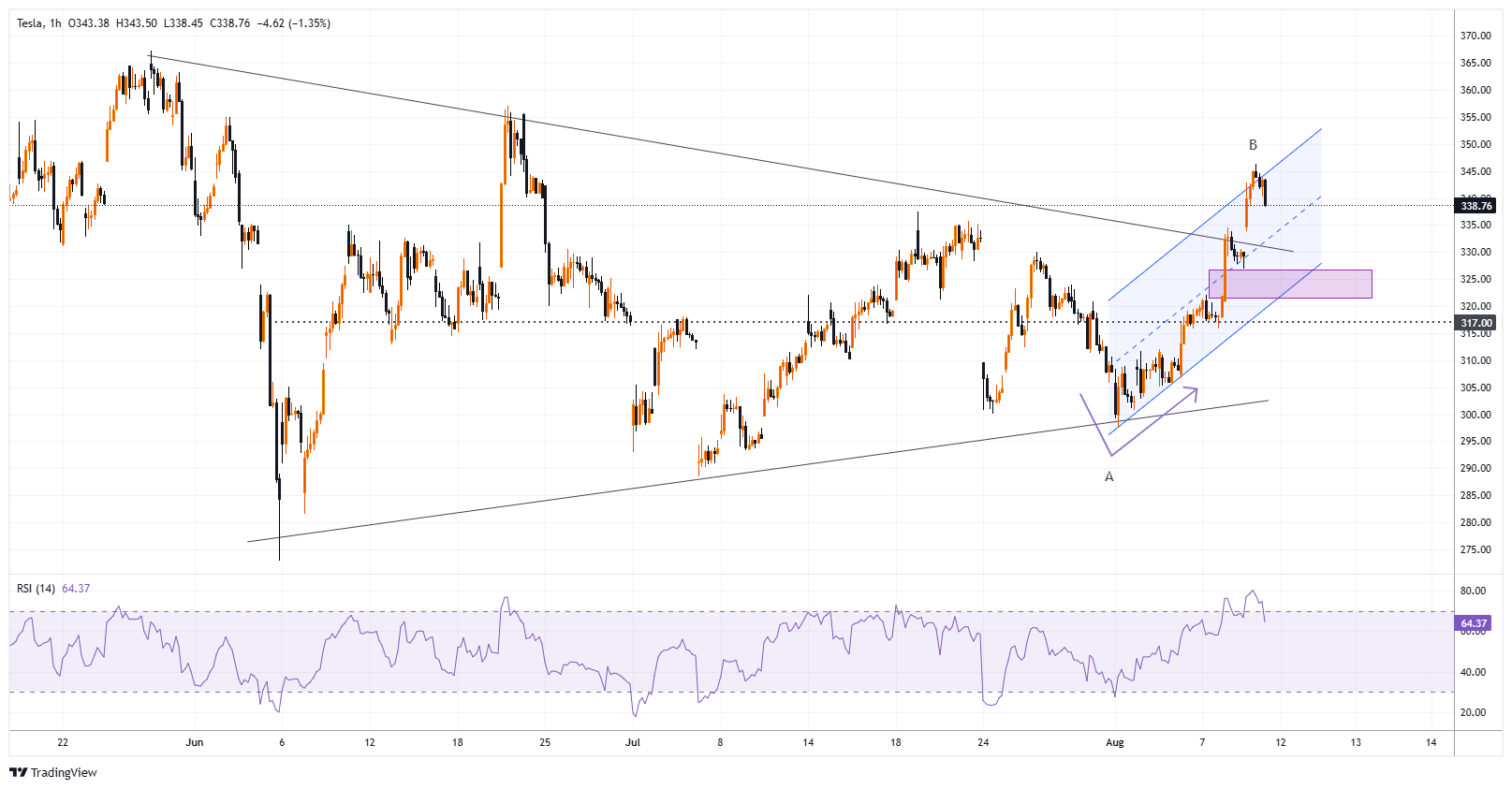 TSLA Chart Image