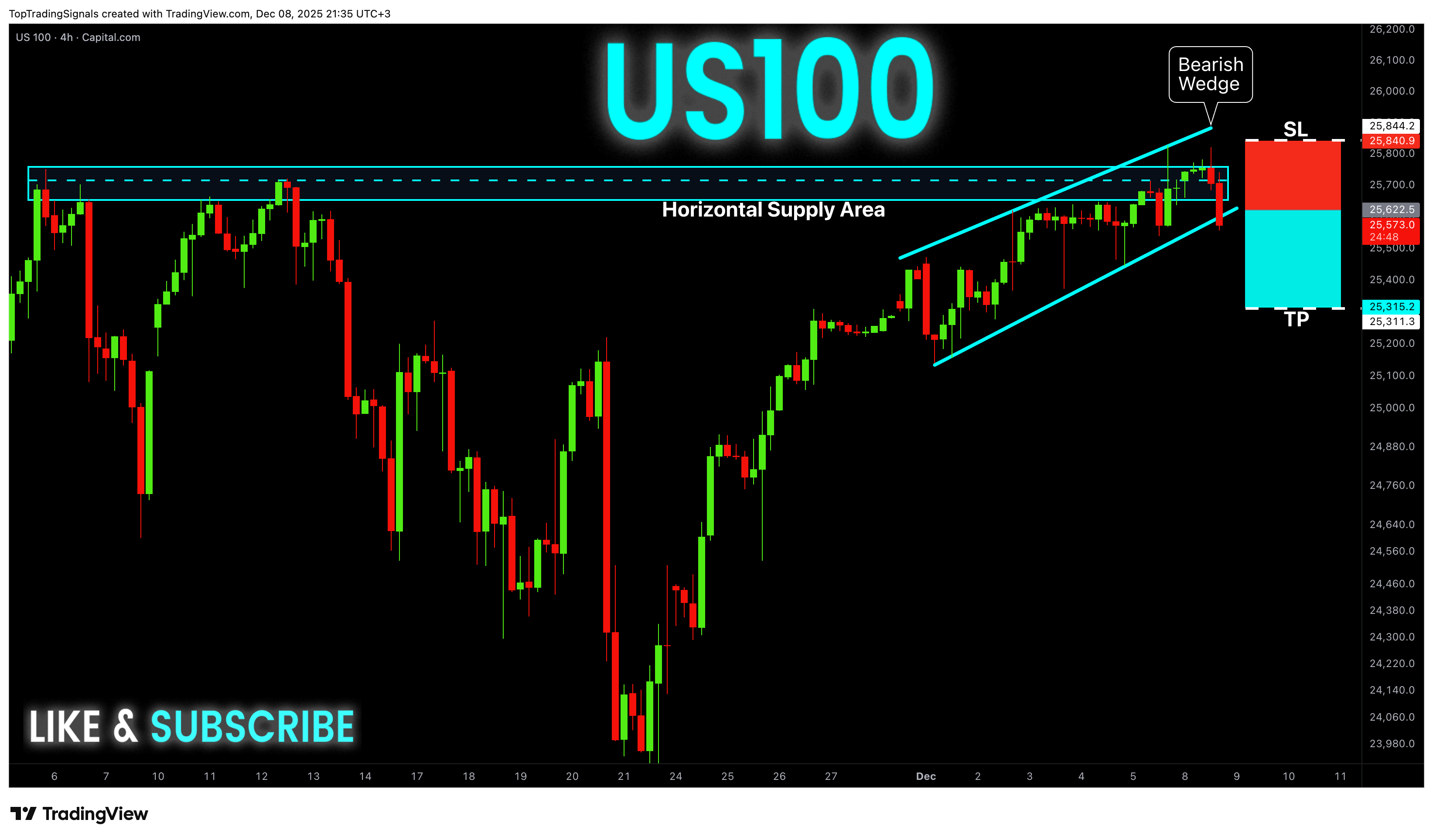 CAPITALCOM:US100 图表图片 由 TopTradingSignals 提供