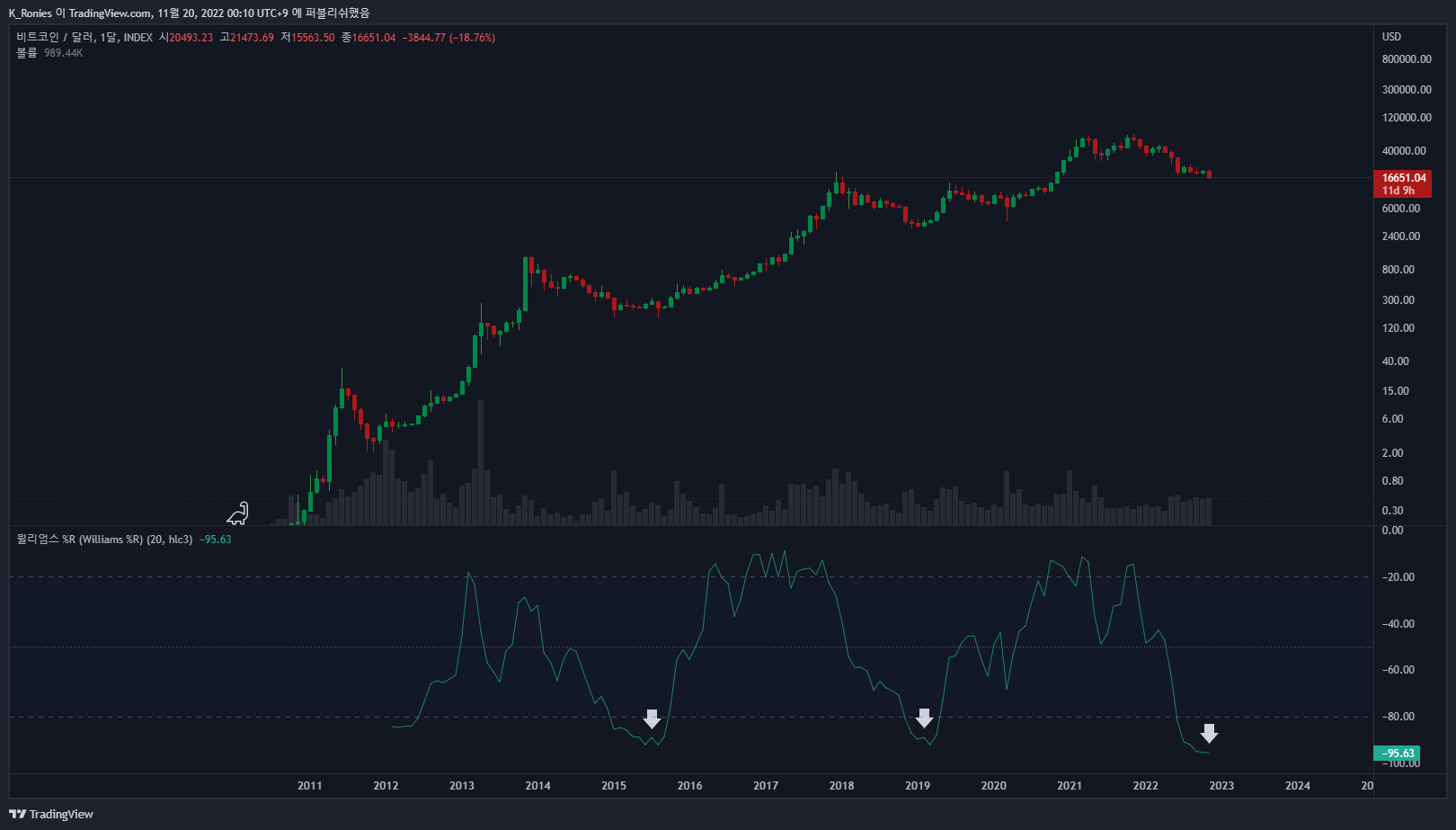 INDEX:BTCUSD Chart Image by K_Ronies