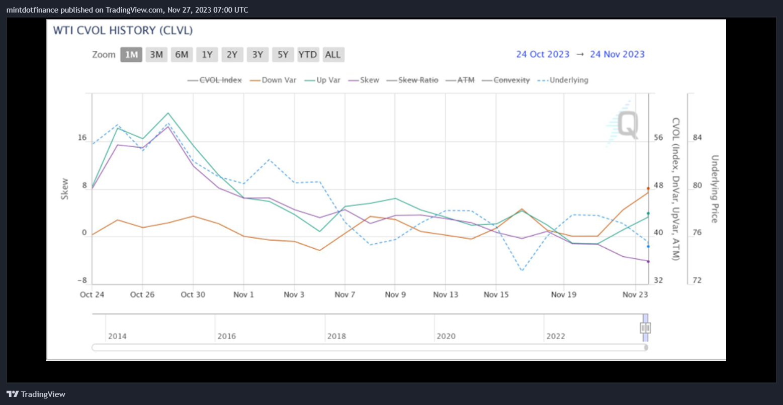 NYMEX_DL:MCL1! Chart Image by mintdotfinance