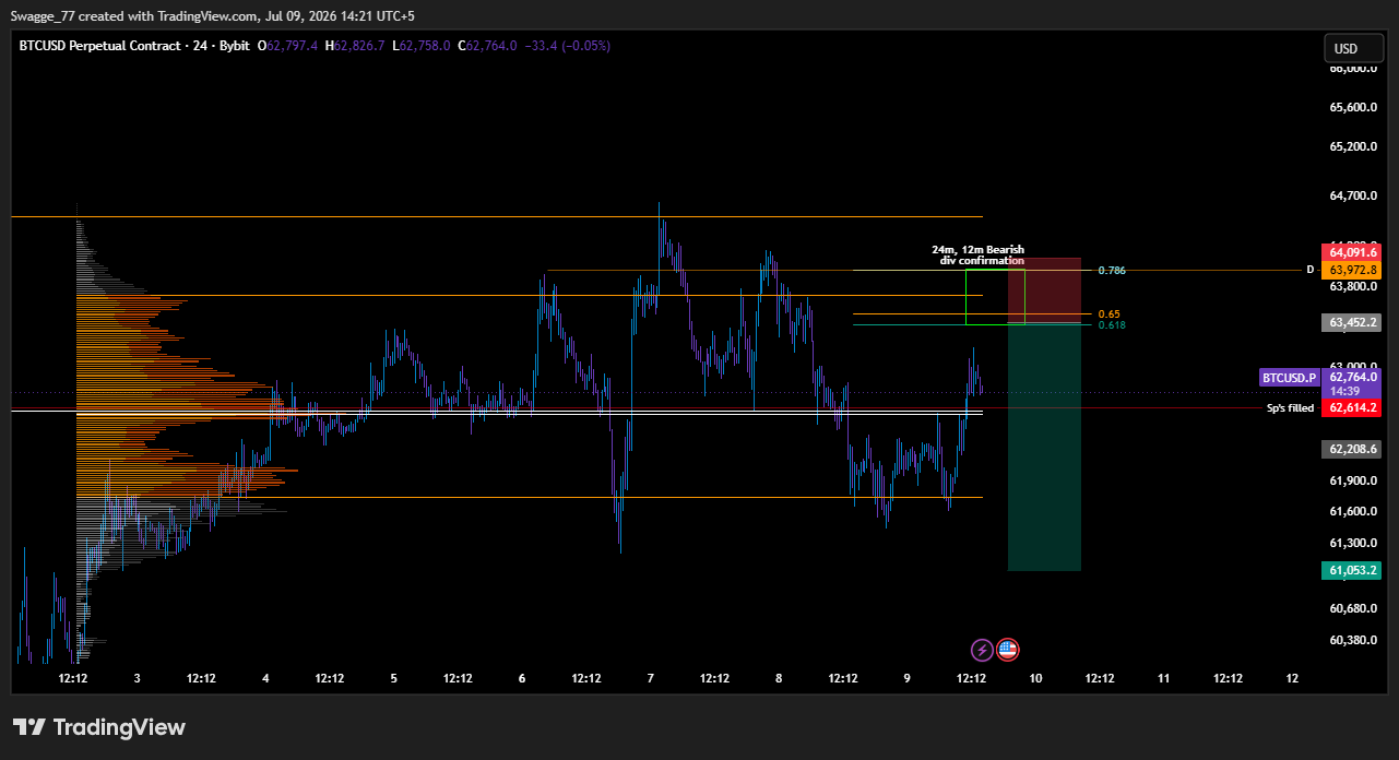 BYBIT:BTCUSD.P Chart Image by Swagge_77