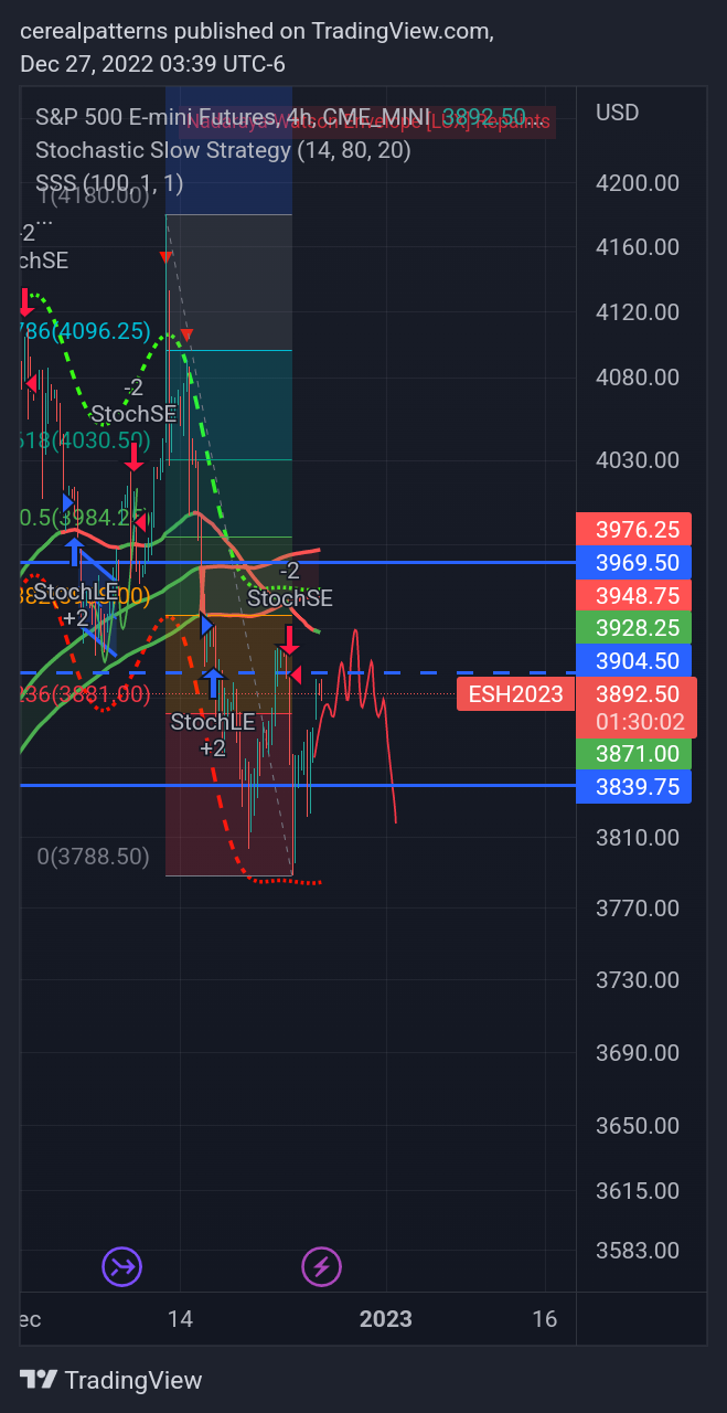CME_MINI:ES1! Chart Image by cerealpatterns