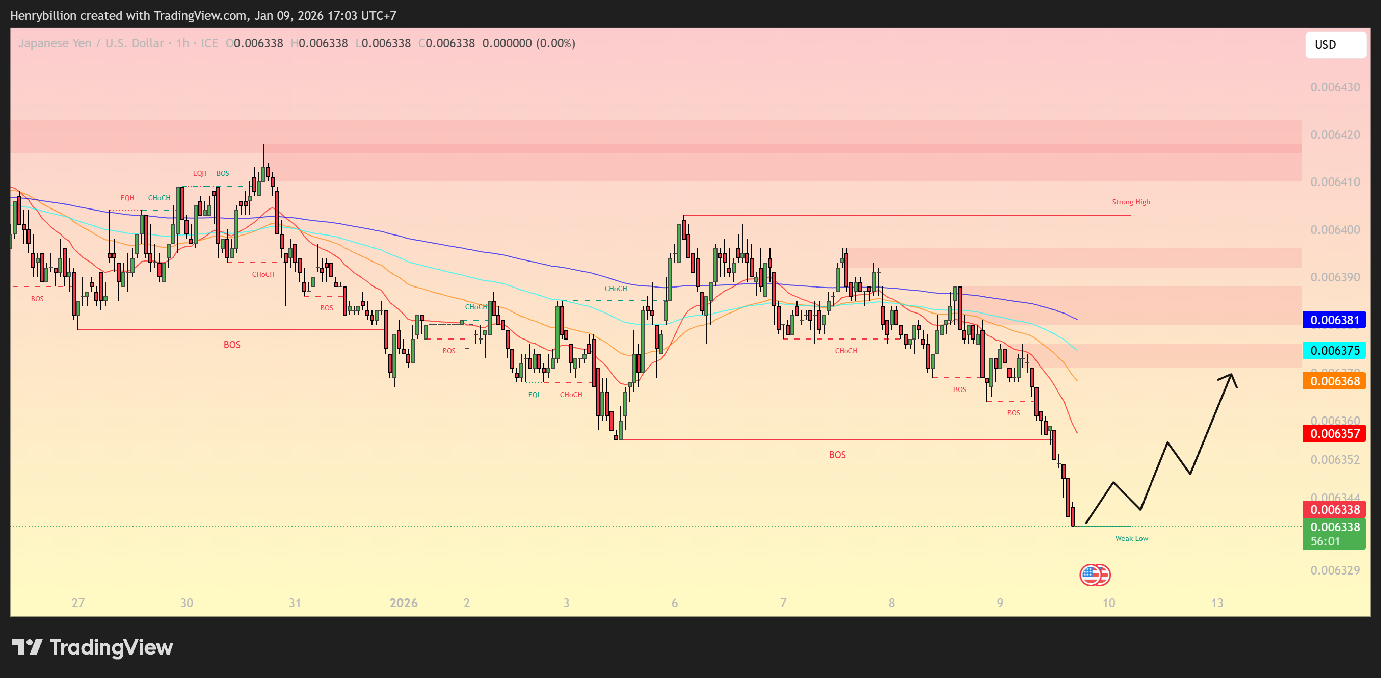FX_IDC:JPYUSD Chart Image by Henrybillion