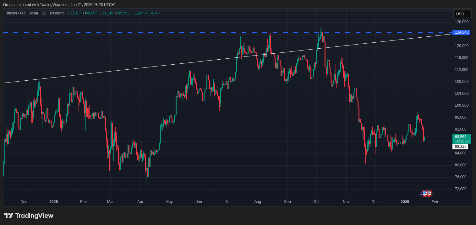 BITSTAMP:BTCUSD ภาพชาร์ต โดย Orriginal