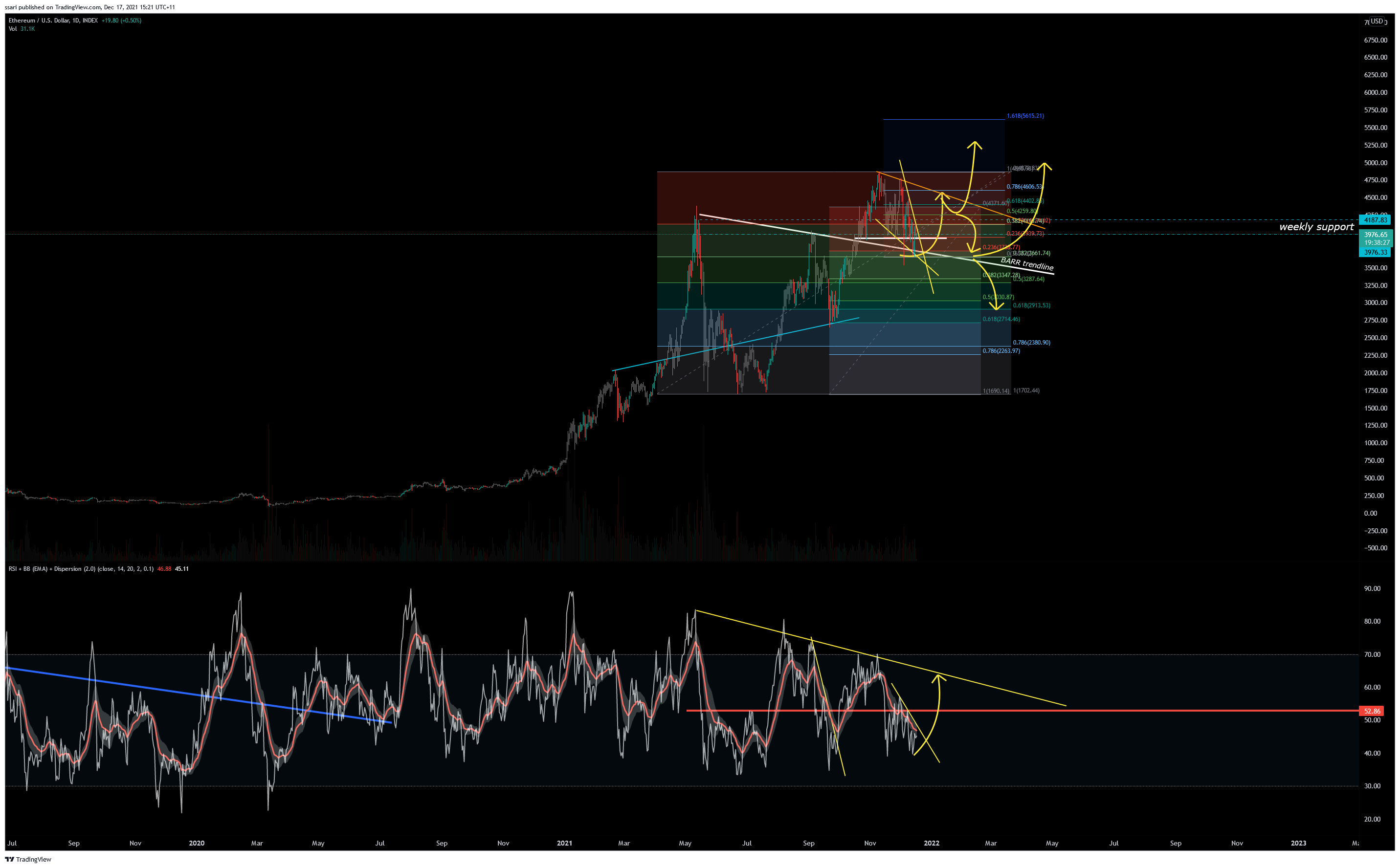 INDEX:ETHUSD Chart Image by ssari
