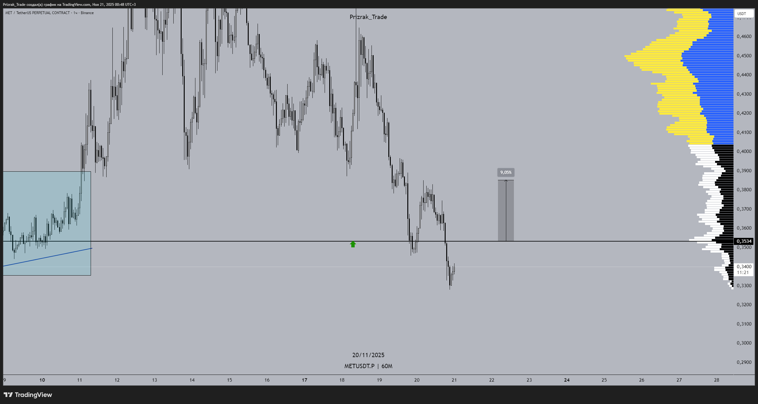 BINANCE:METUSDT.P Chart Image by Prizrak_Trade