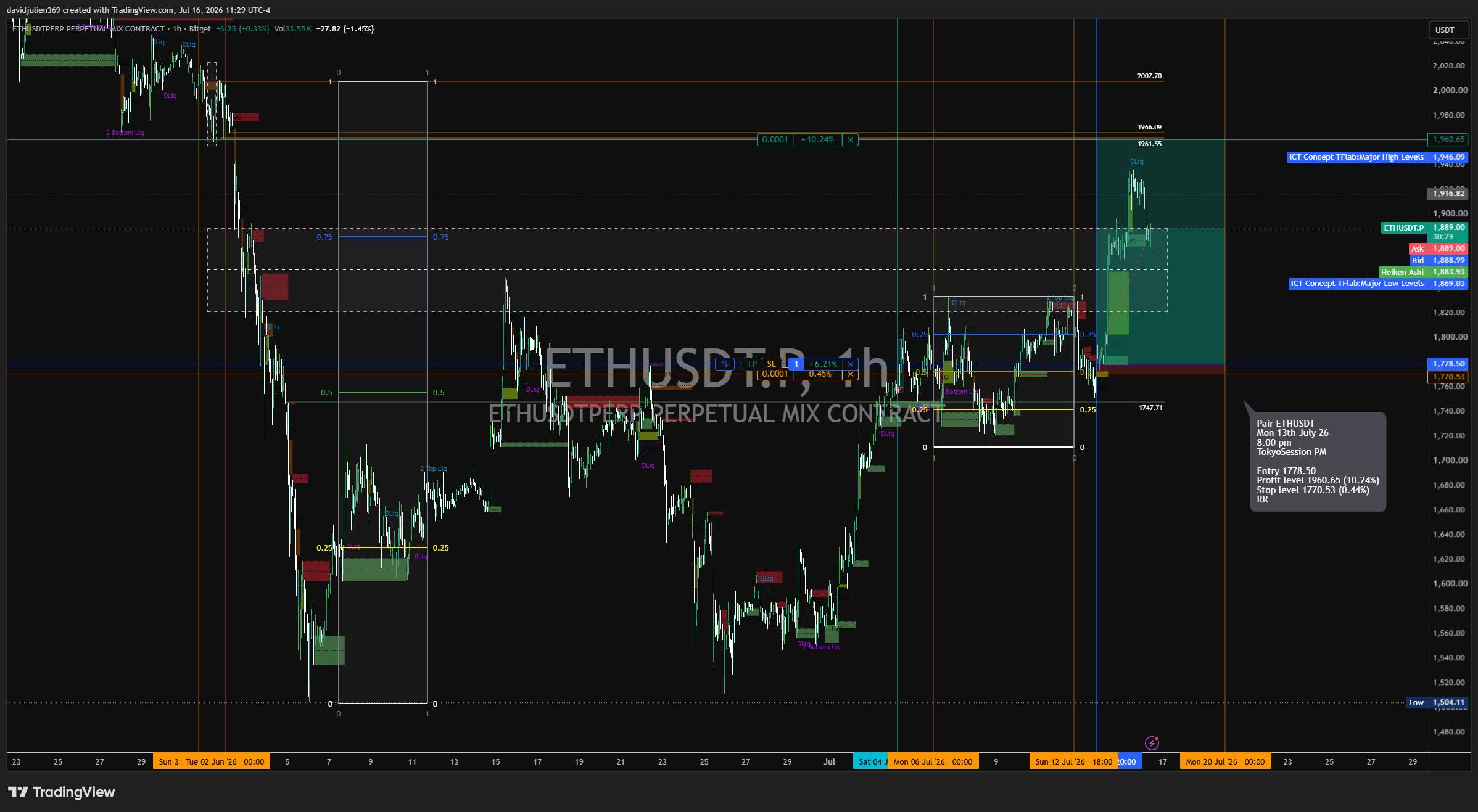 BITGET:ETHUSDT.P Chart Image by davidjulien369