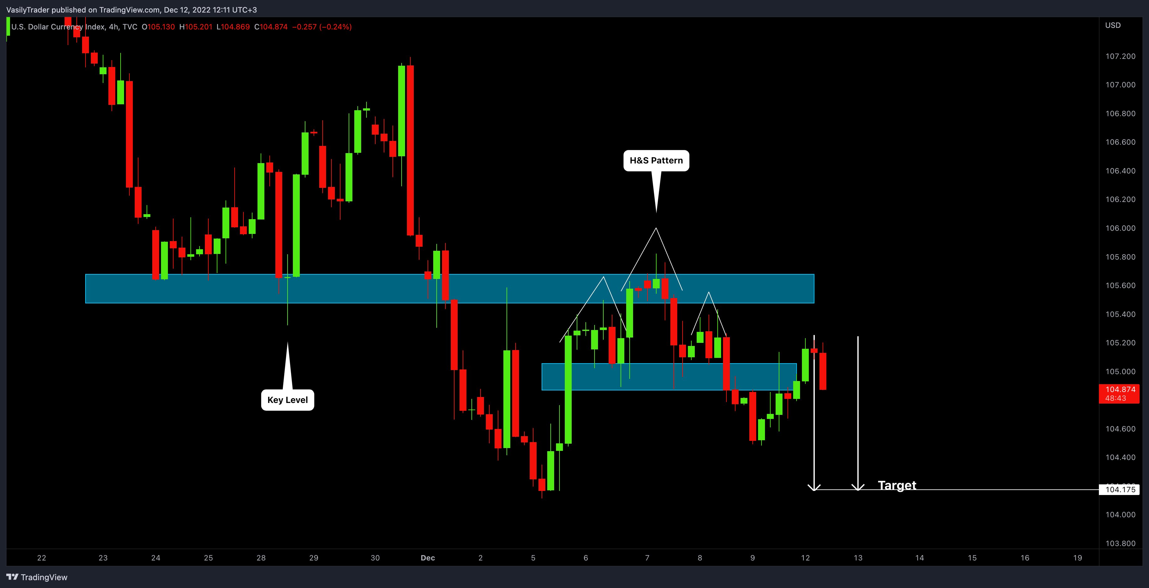TVC:DXY Chart Image by VasilyTrader