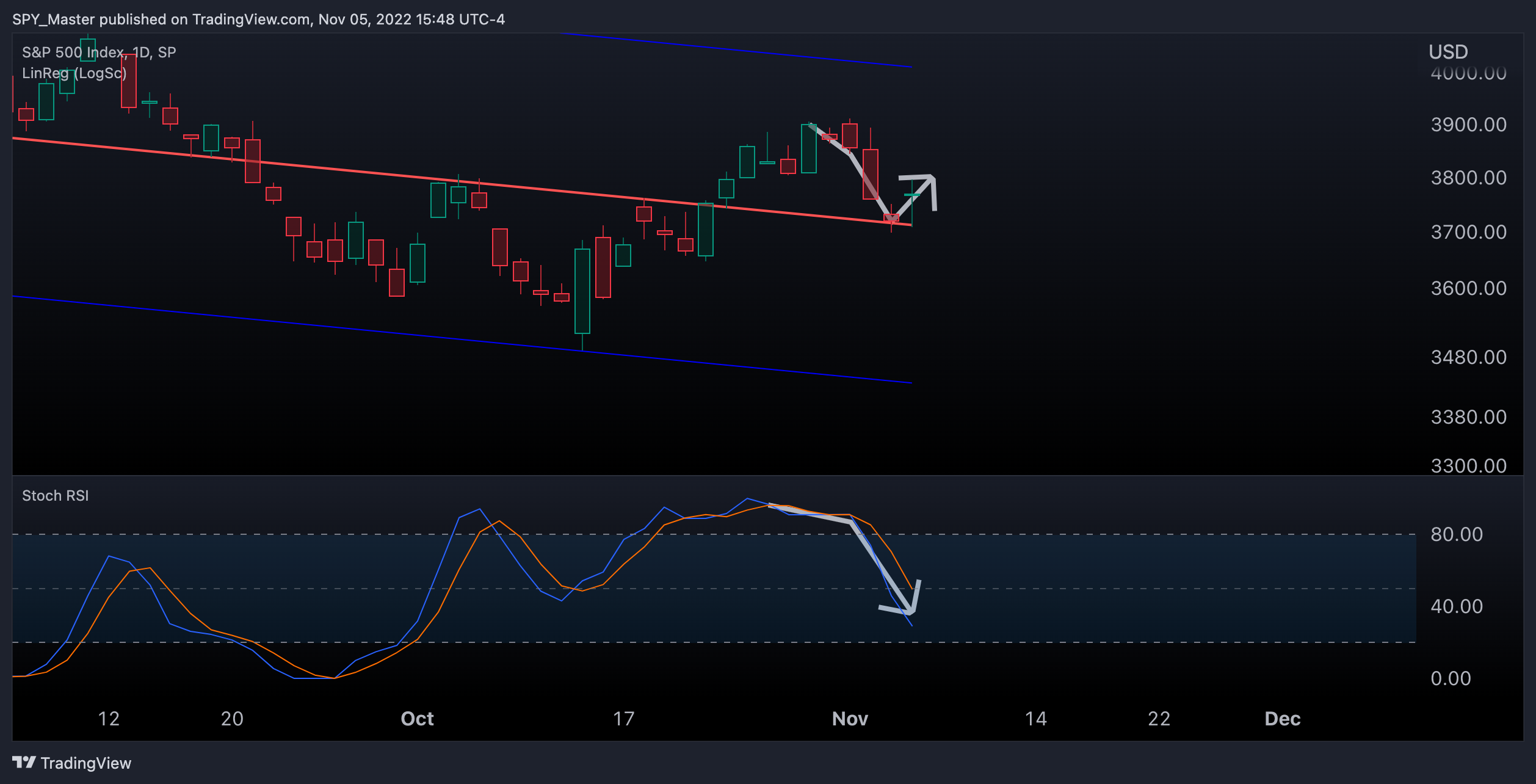 SP:SPX Chart Image by SpyMasterTrades