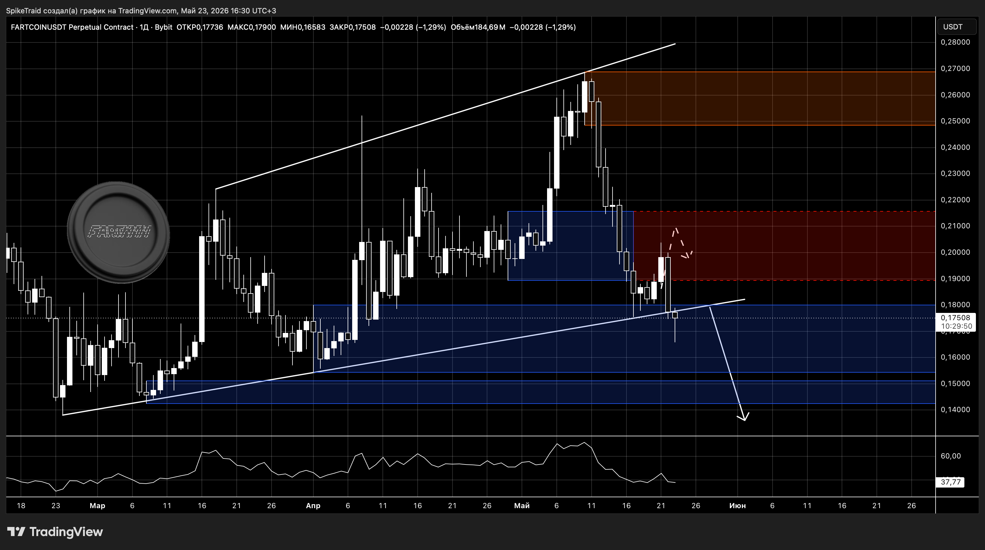 BYBIT:FARTCOINUSDT.P Chart Image by SpikeTraid